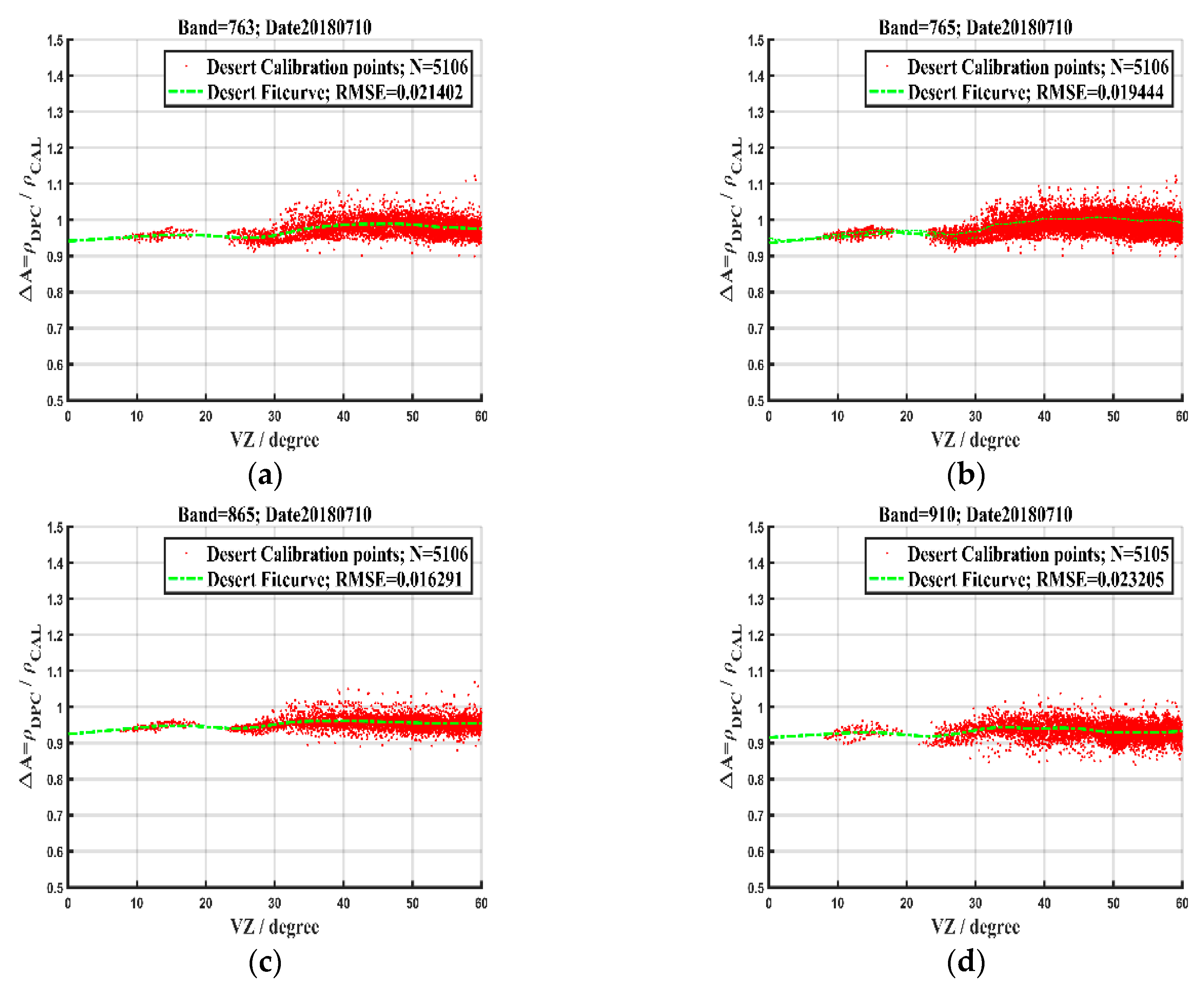 Remotesensing 13 03823 g005 Remotesensing 13 03823 g005