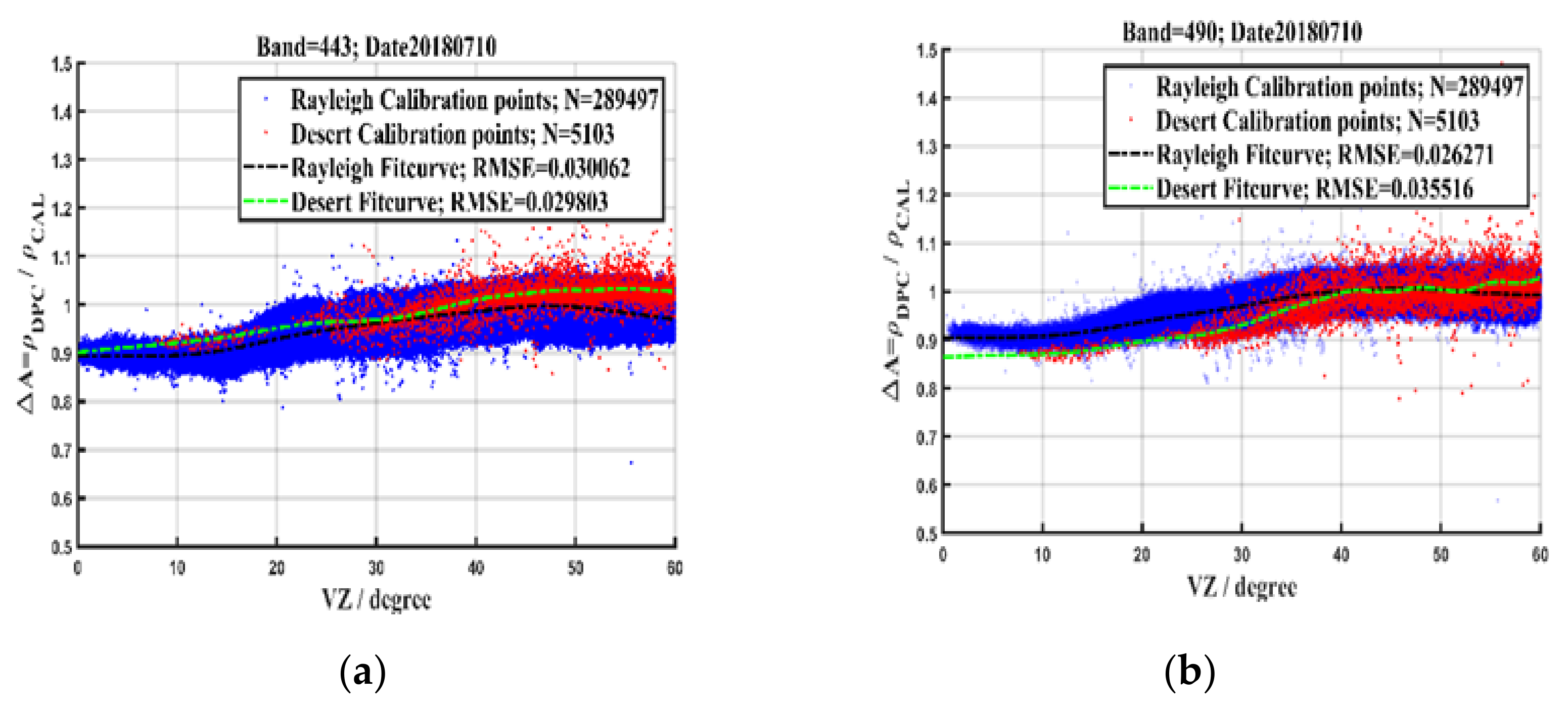Remotesensing 13 03823 g007a Remotesensing 13 03823 g007a