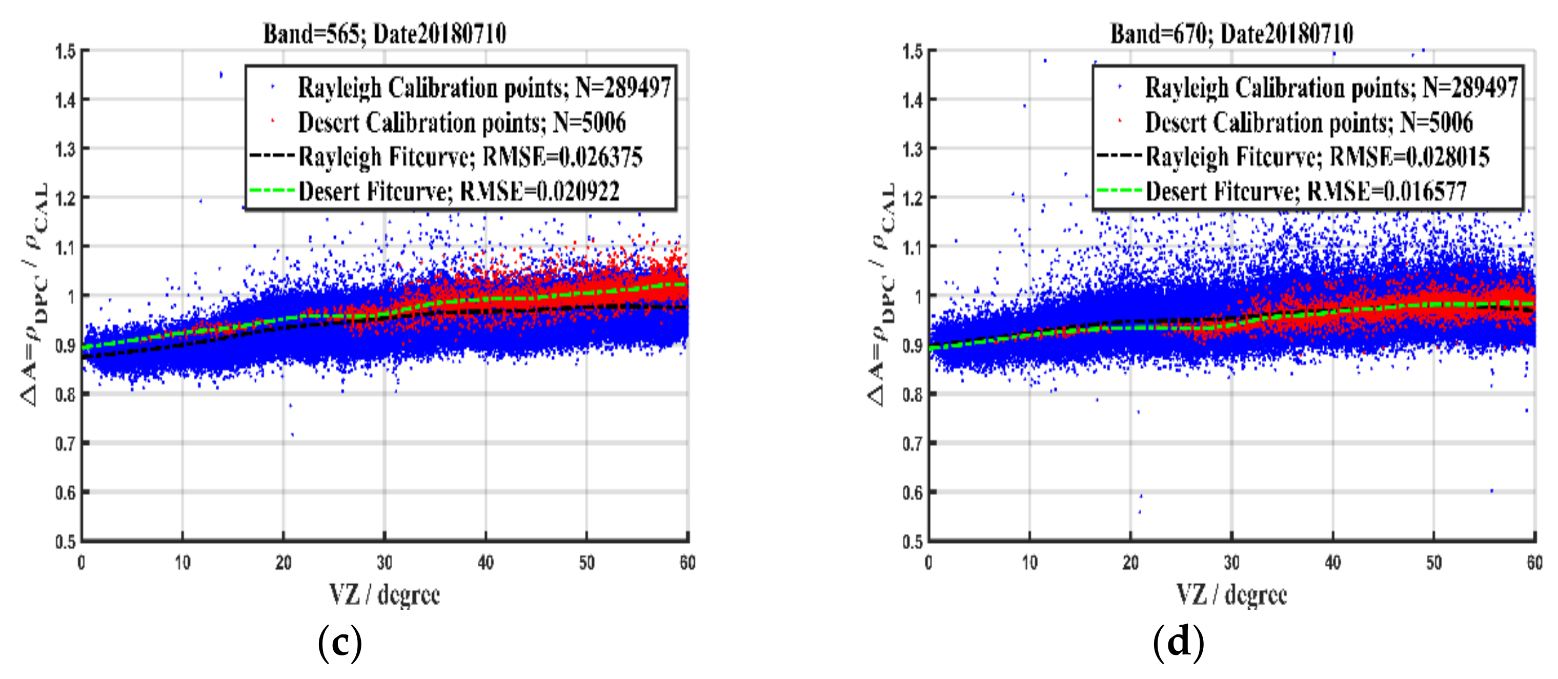 Remotesensing 13 03823 g007b Remotesensing 13 03823 g007b