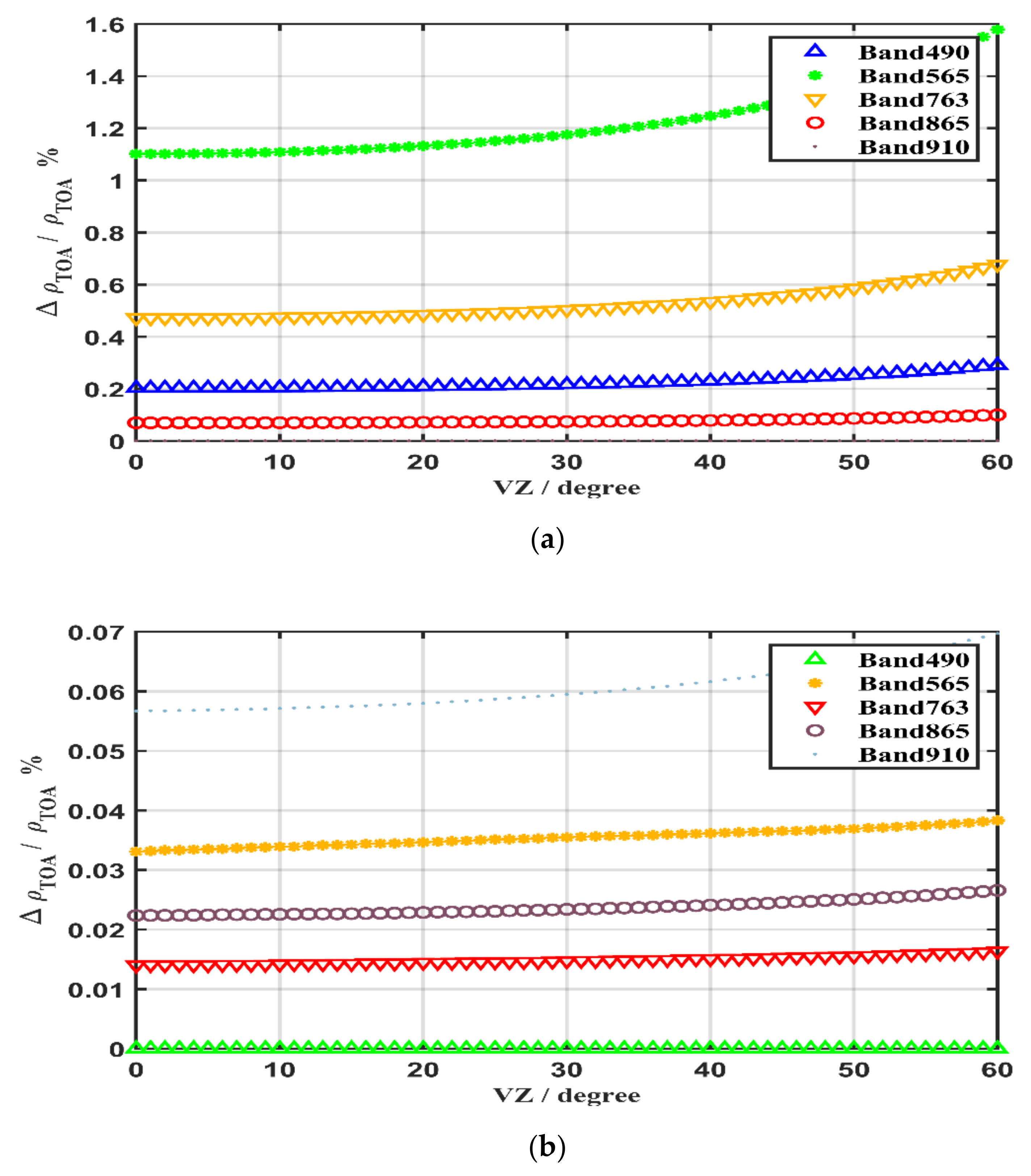 Remotesensing 13 03823 g008a Remotesensing 13 03823 g008a