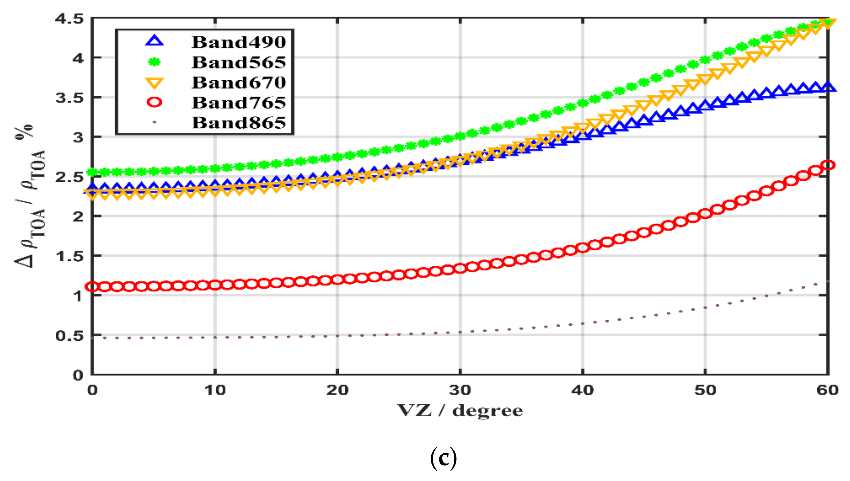 Remotesensing 13 03823 g008b Remotesensing 13 03823 g008b