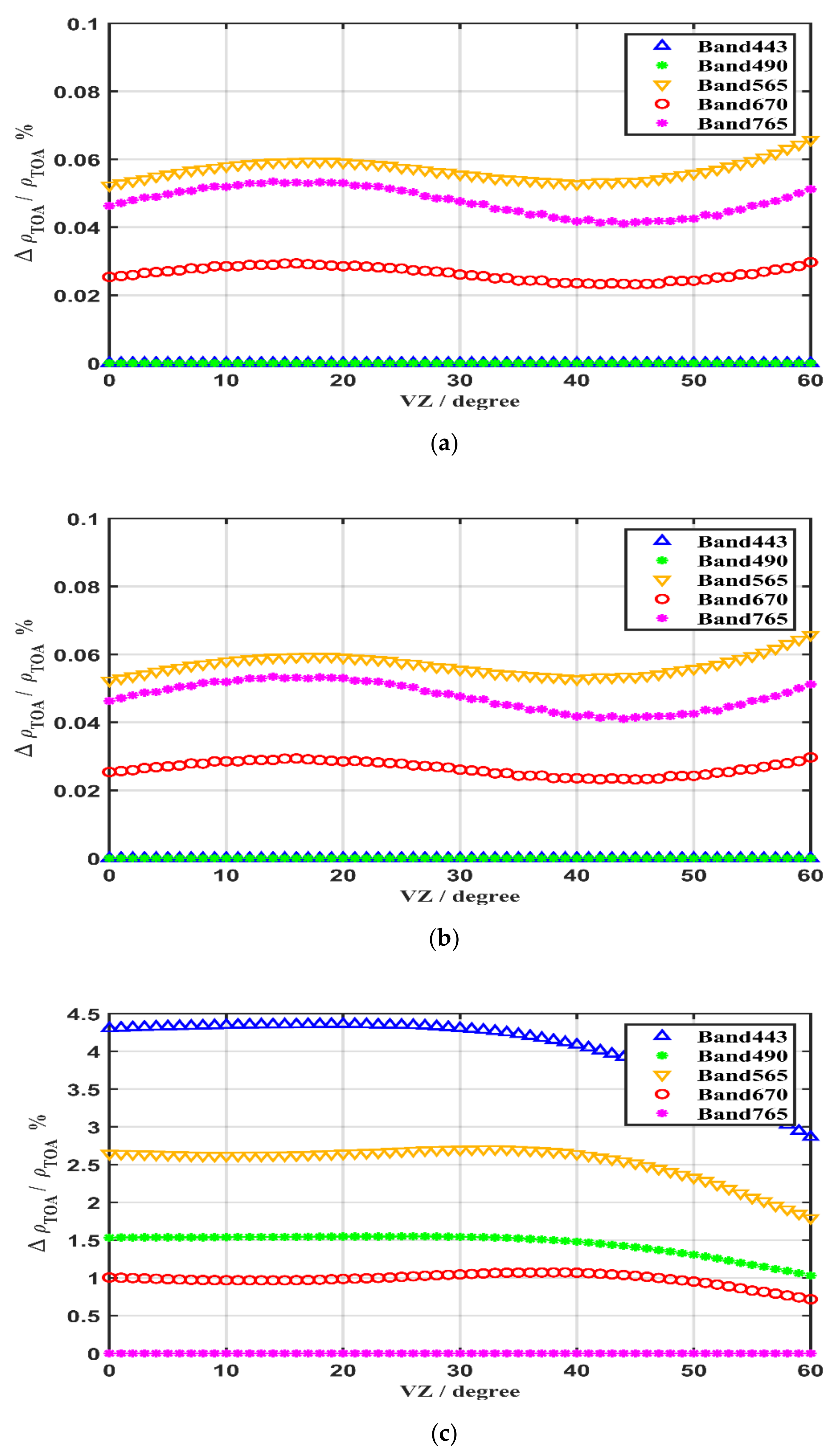 Remotesensing 13 03823 g010a Remotesensing 13 03823 g010a
