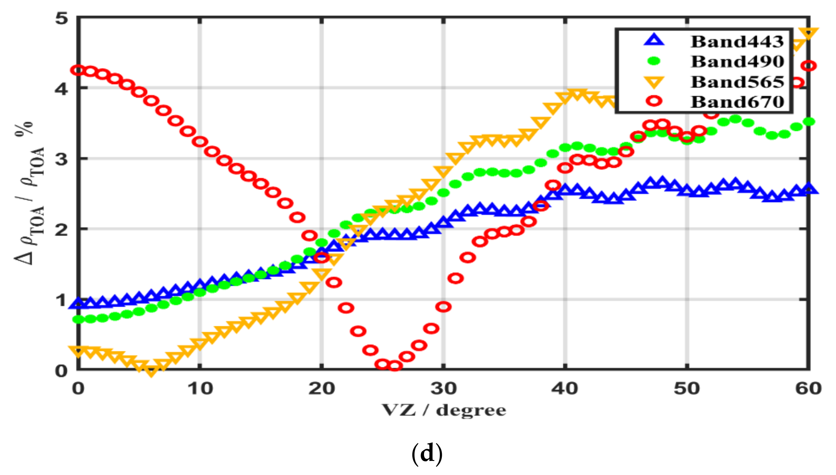 Remotesensing 13 03823 g010b Remotesensing 13 03823 g010b