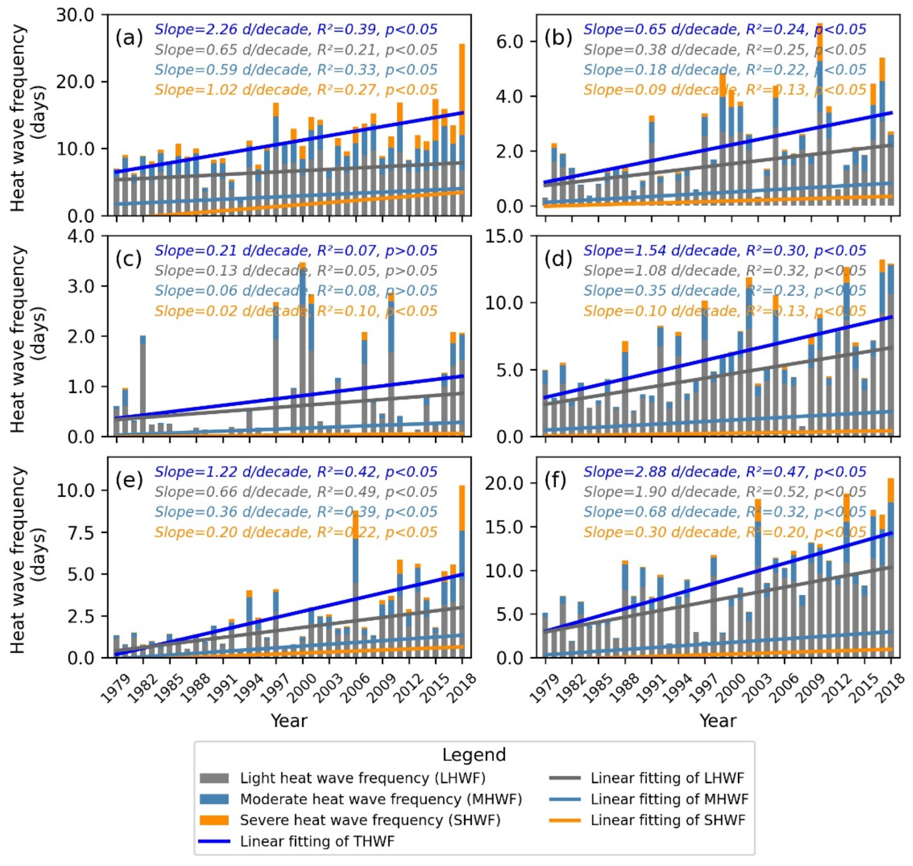 Remotesensing 13 03824 g006