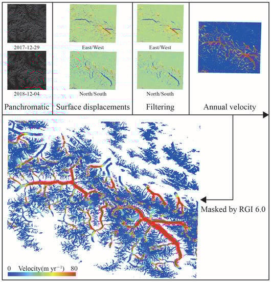 Remotesensing 13 03825 g002 550