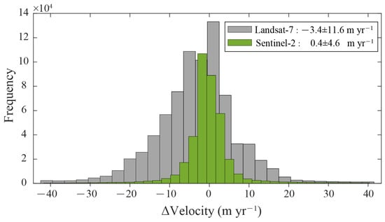 Remotesensing 13 03825 g003 550
