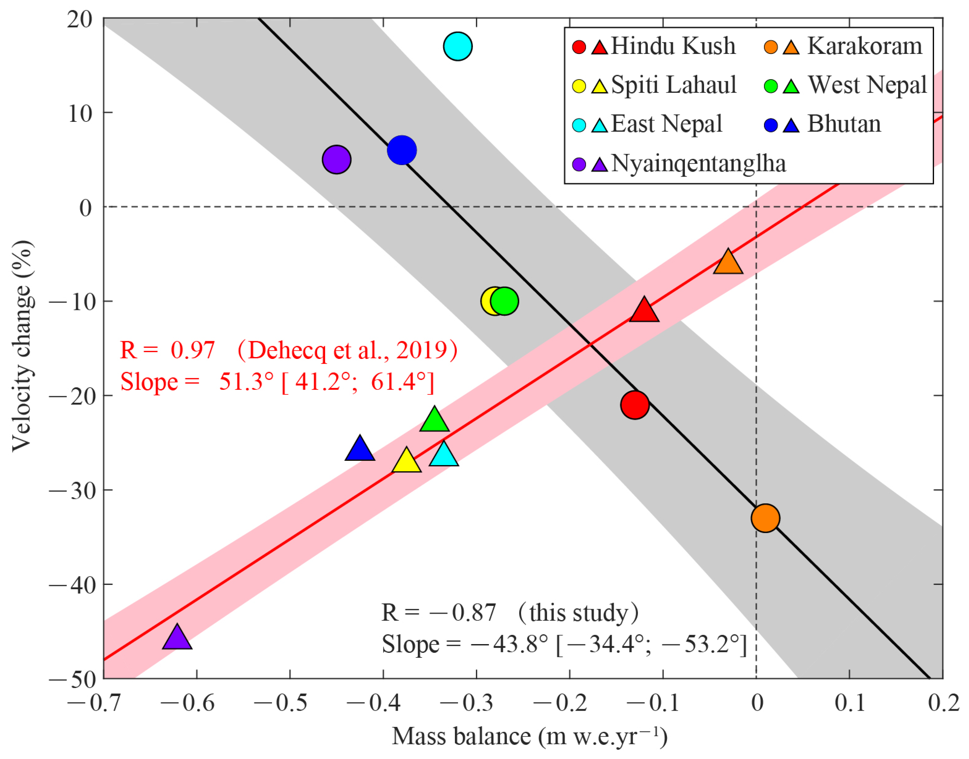 Remotesensing 13 03825 g005