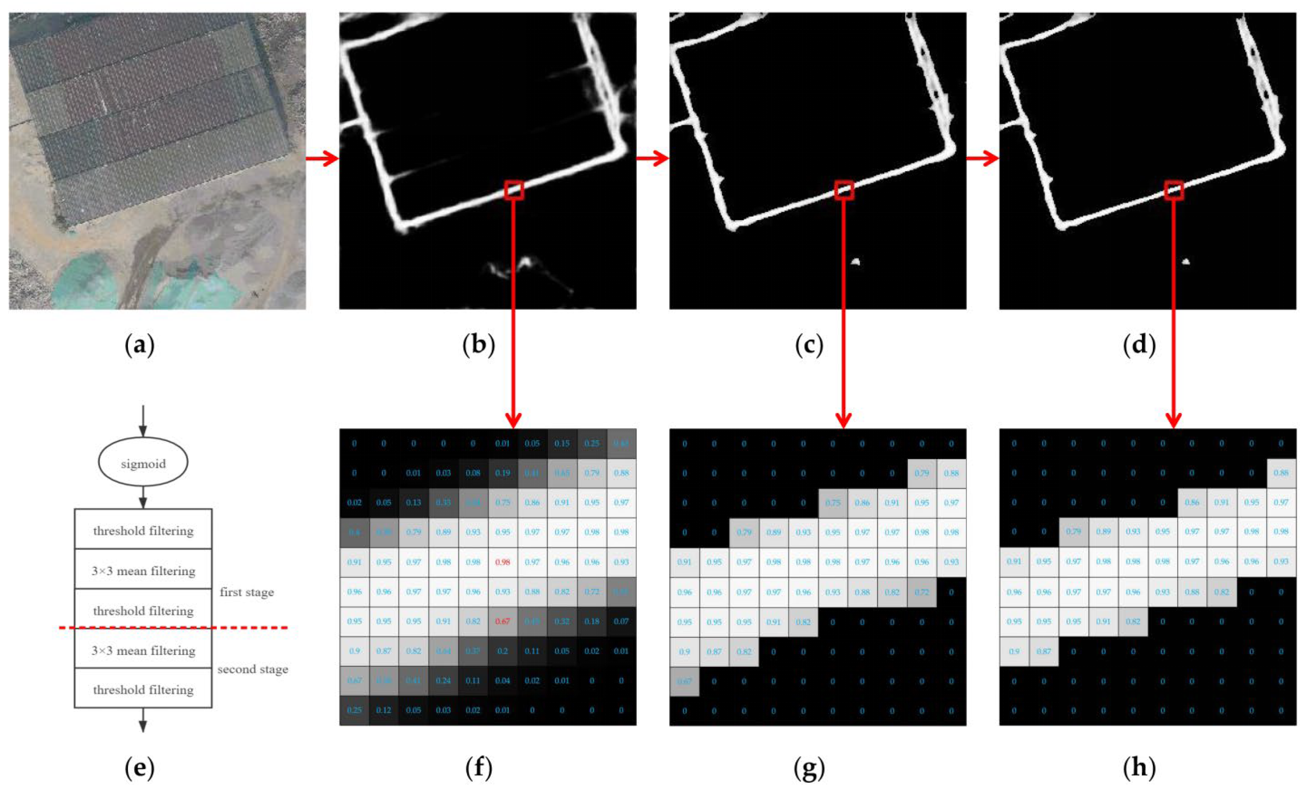 Remotesensing 13 03826 g006