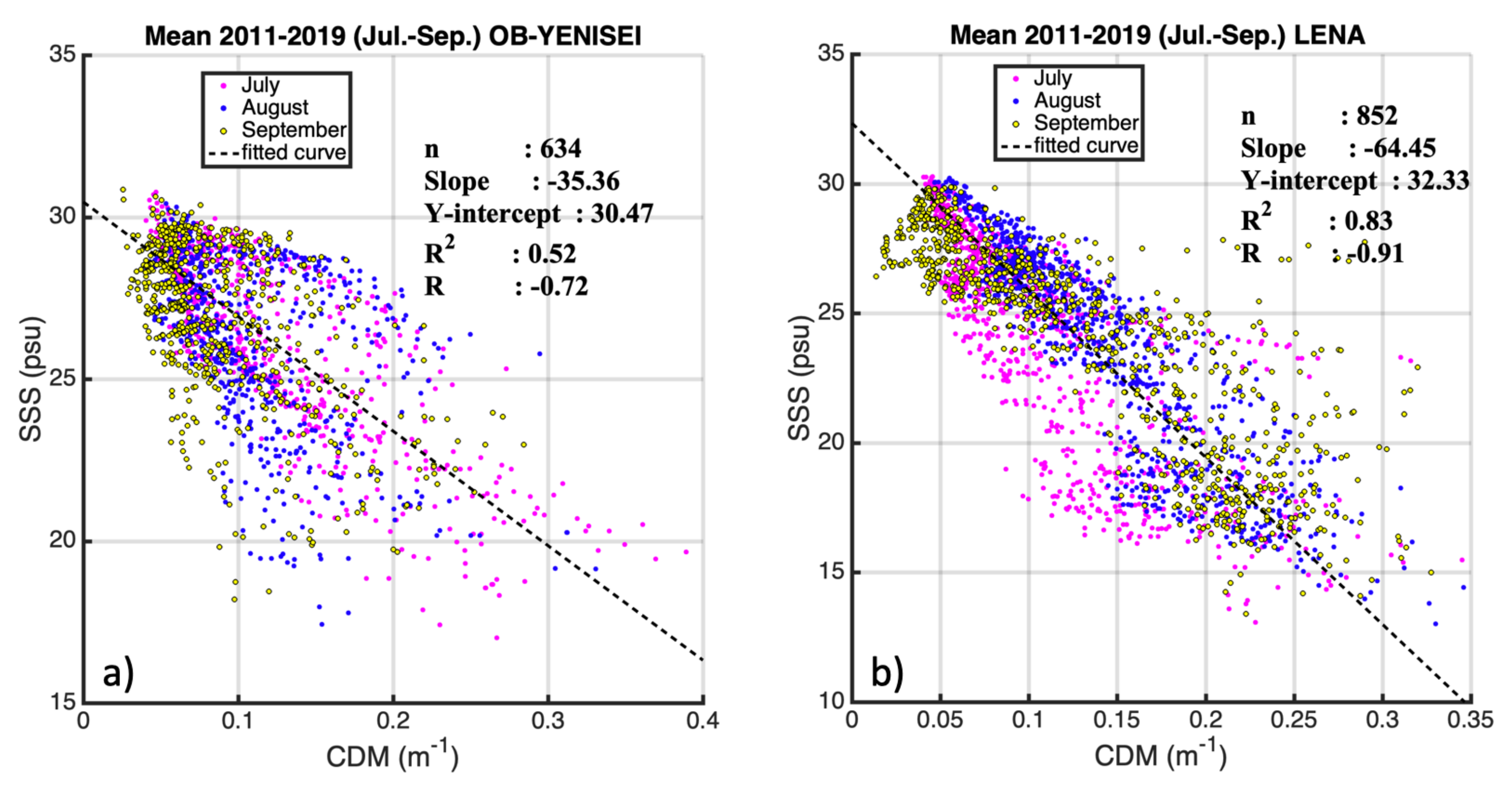 Remotesensing 13 03828 g003