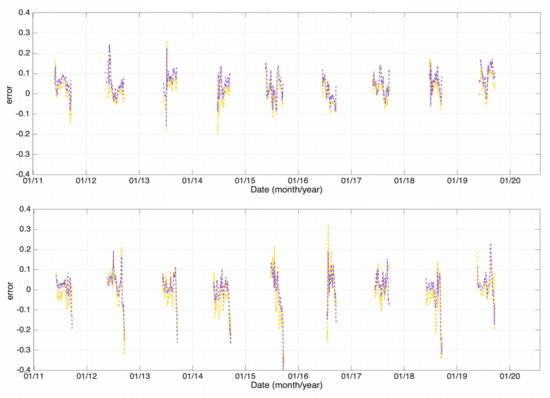 Remotesensing 13 03828 g0a6 550
