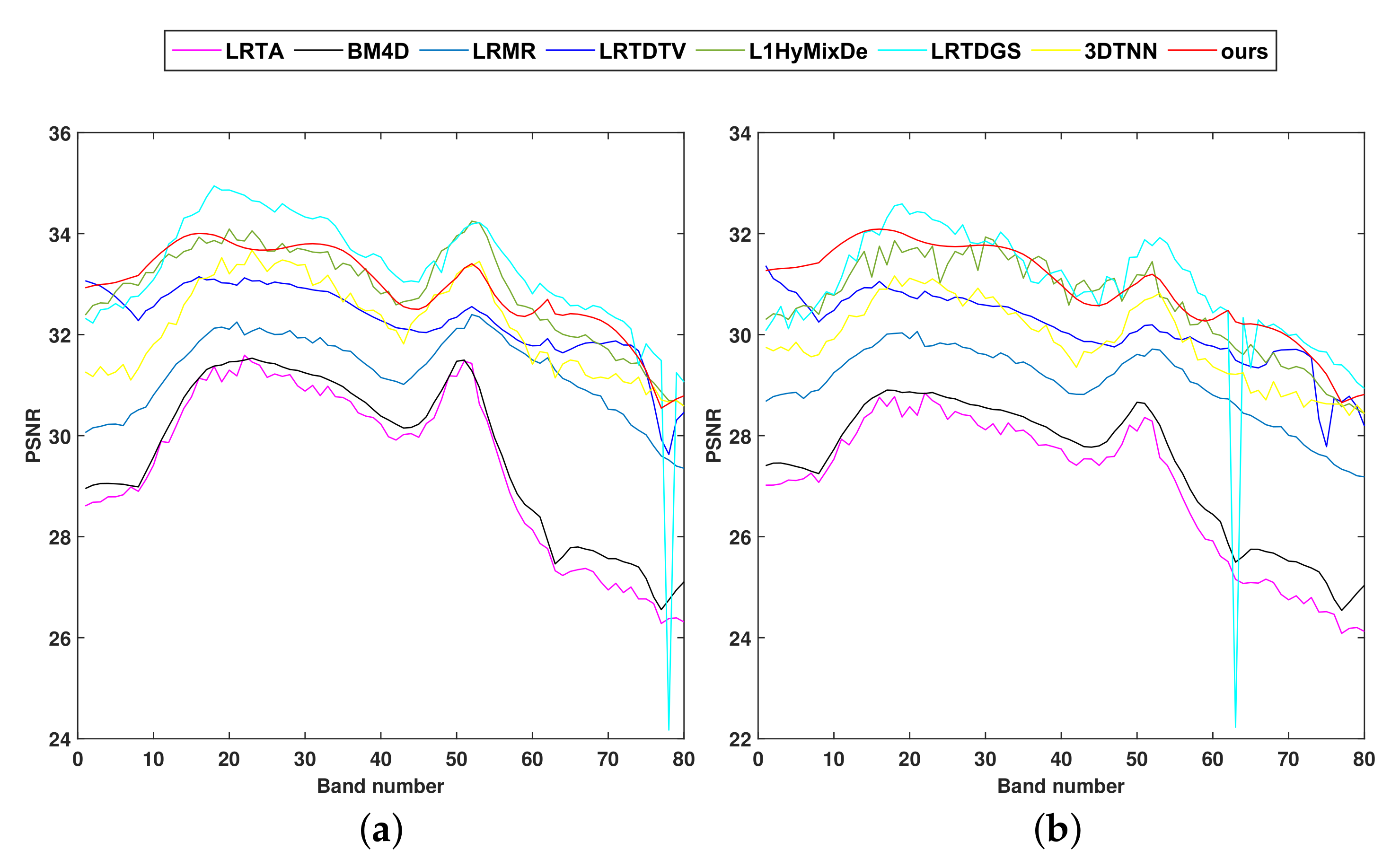 Remotesensing 13 03829 g005a