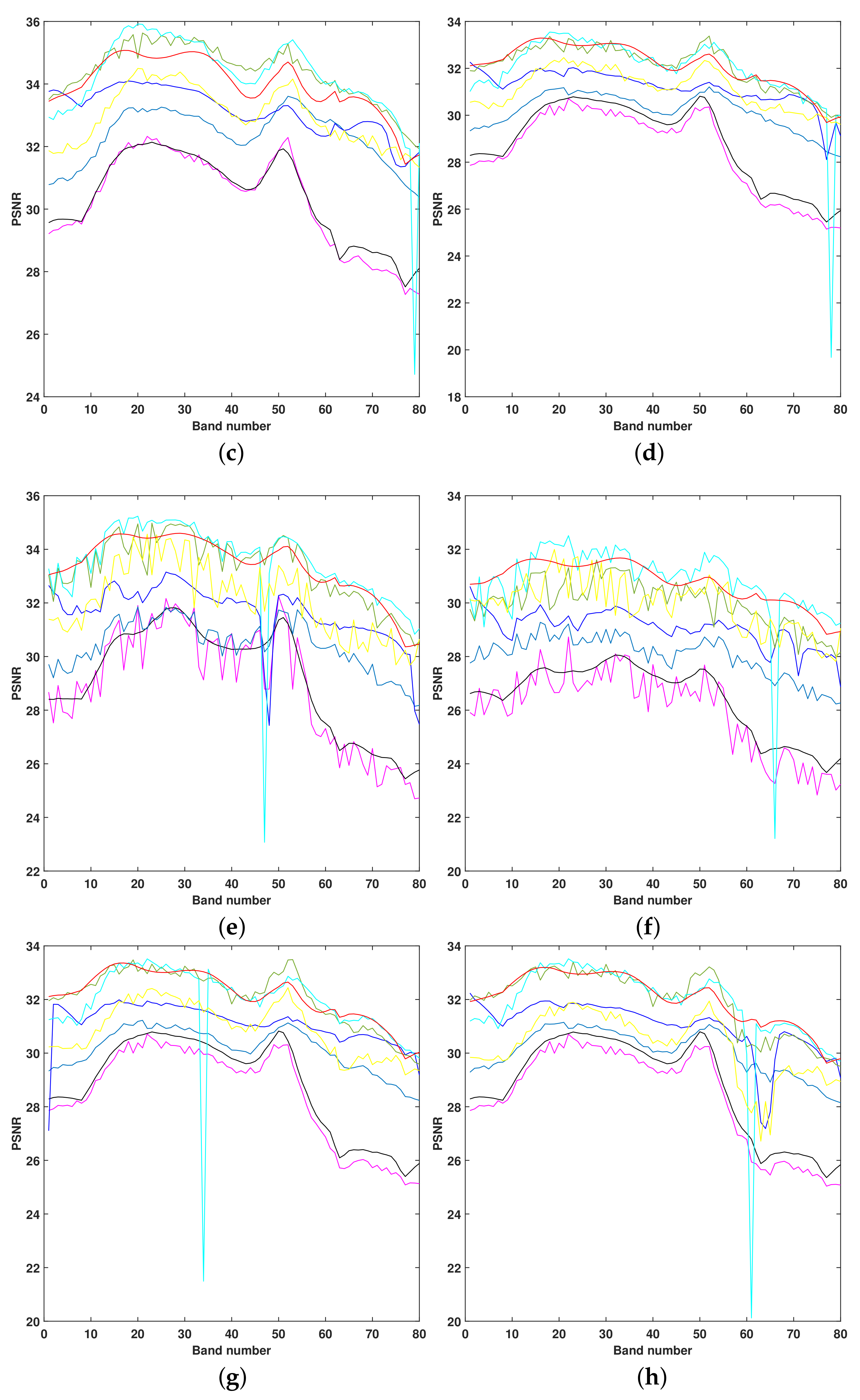 Remotesensing 13 03829 g005b