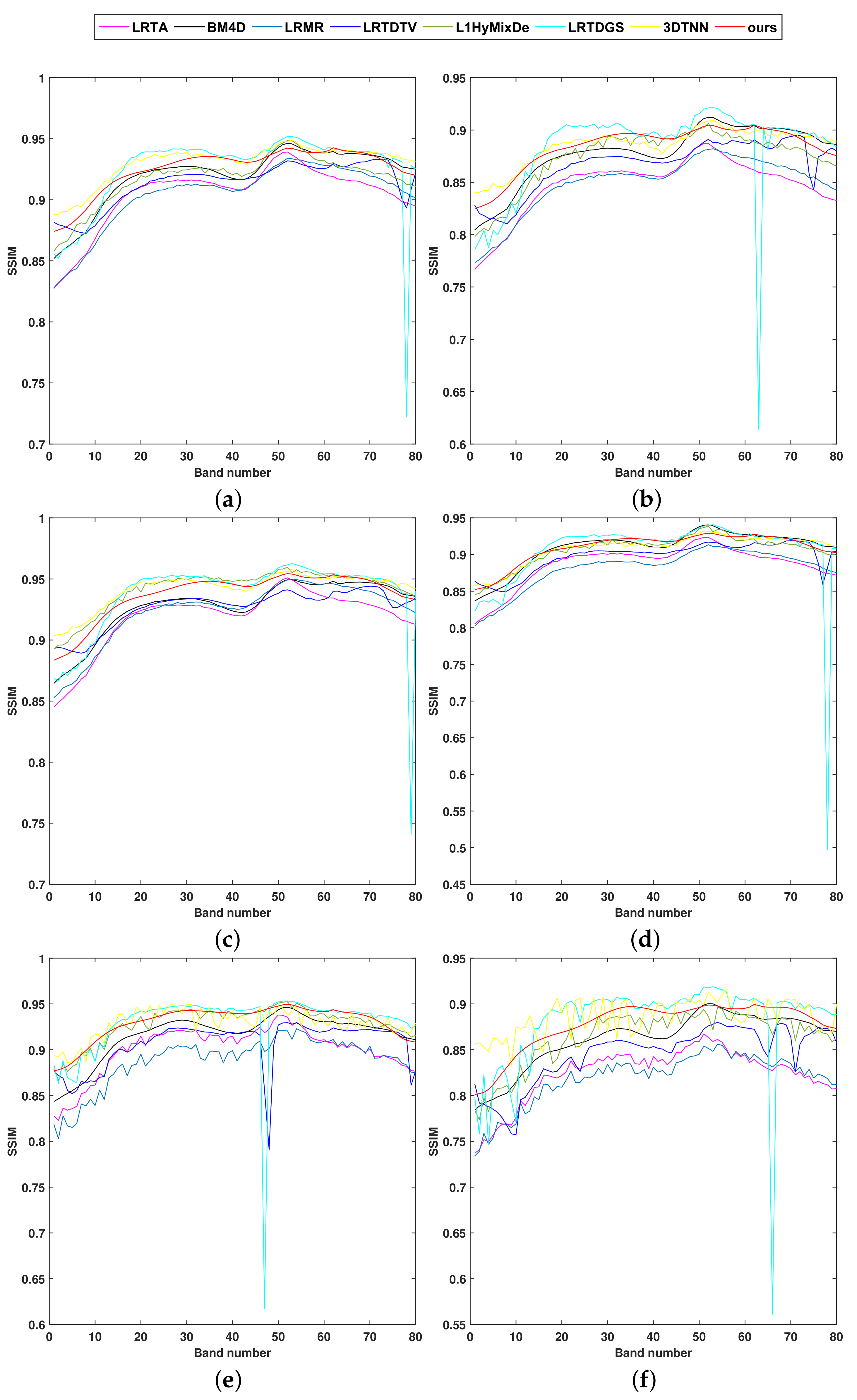 Remotesensing 13 03829 g006a