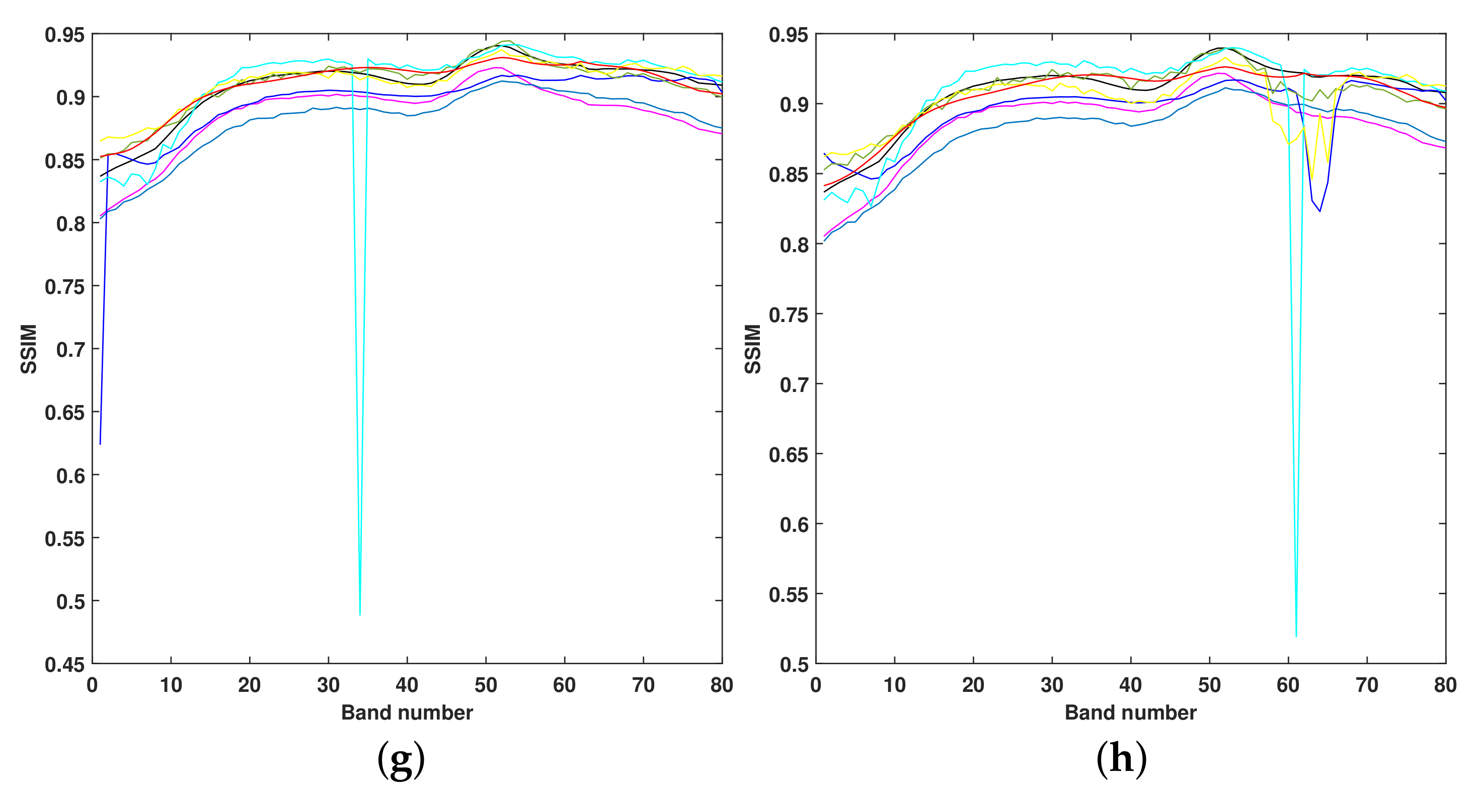 Remotesensing 13 03829 g006b