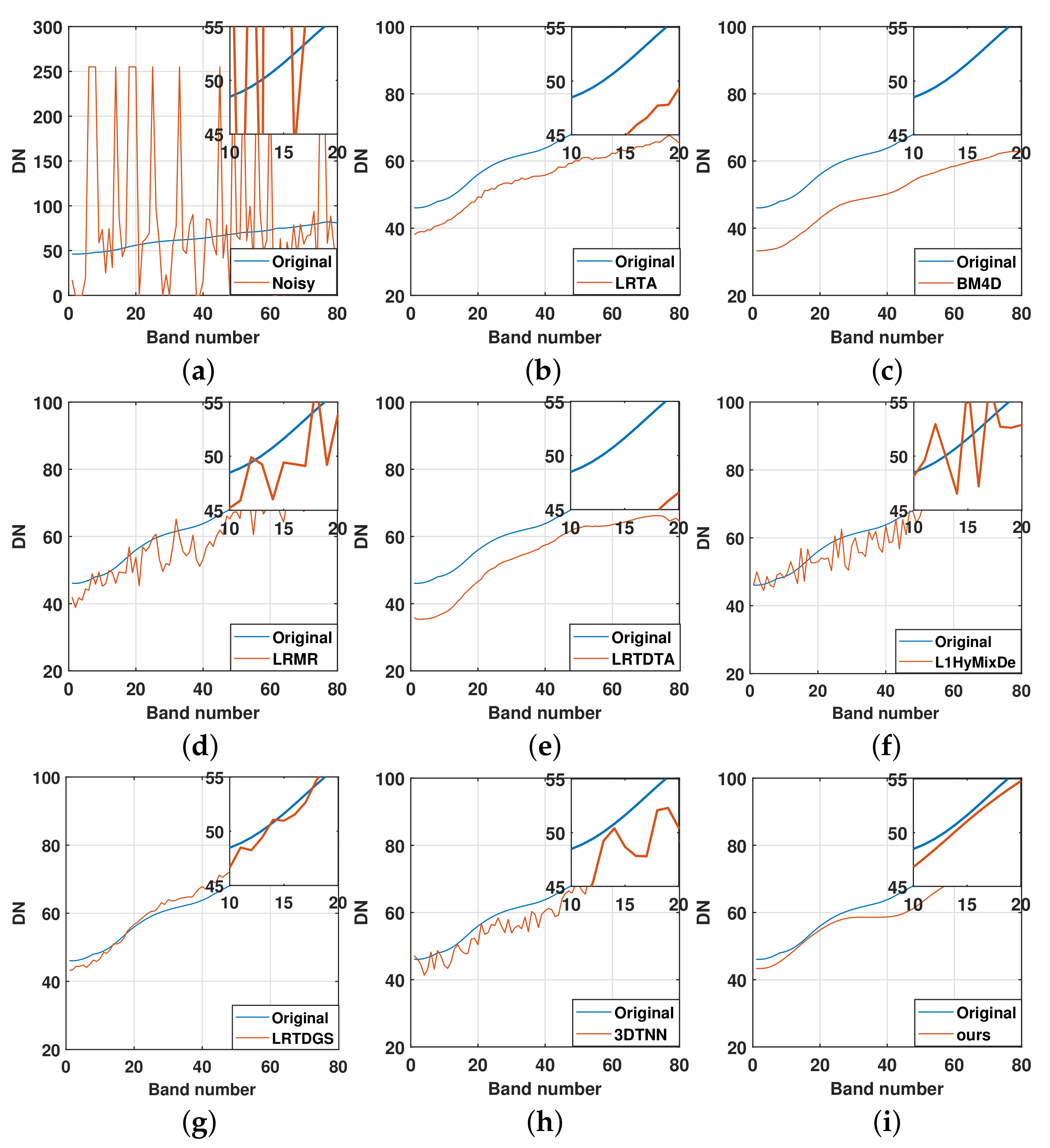 Remotesensing 13 03829 g007