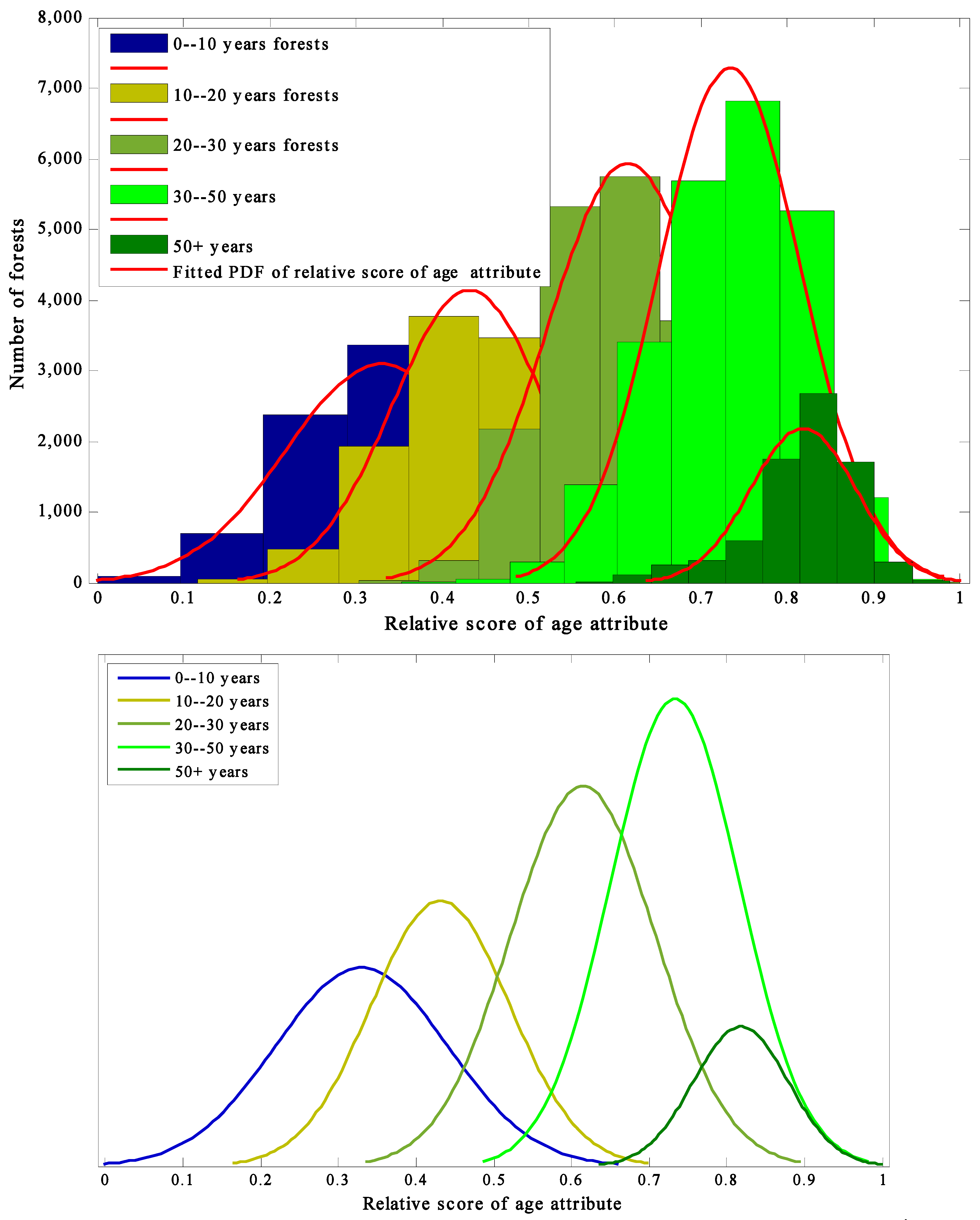 Remotesensing 13 03830 g012