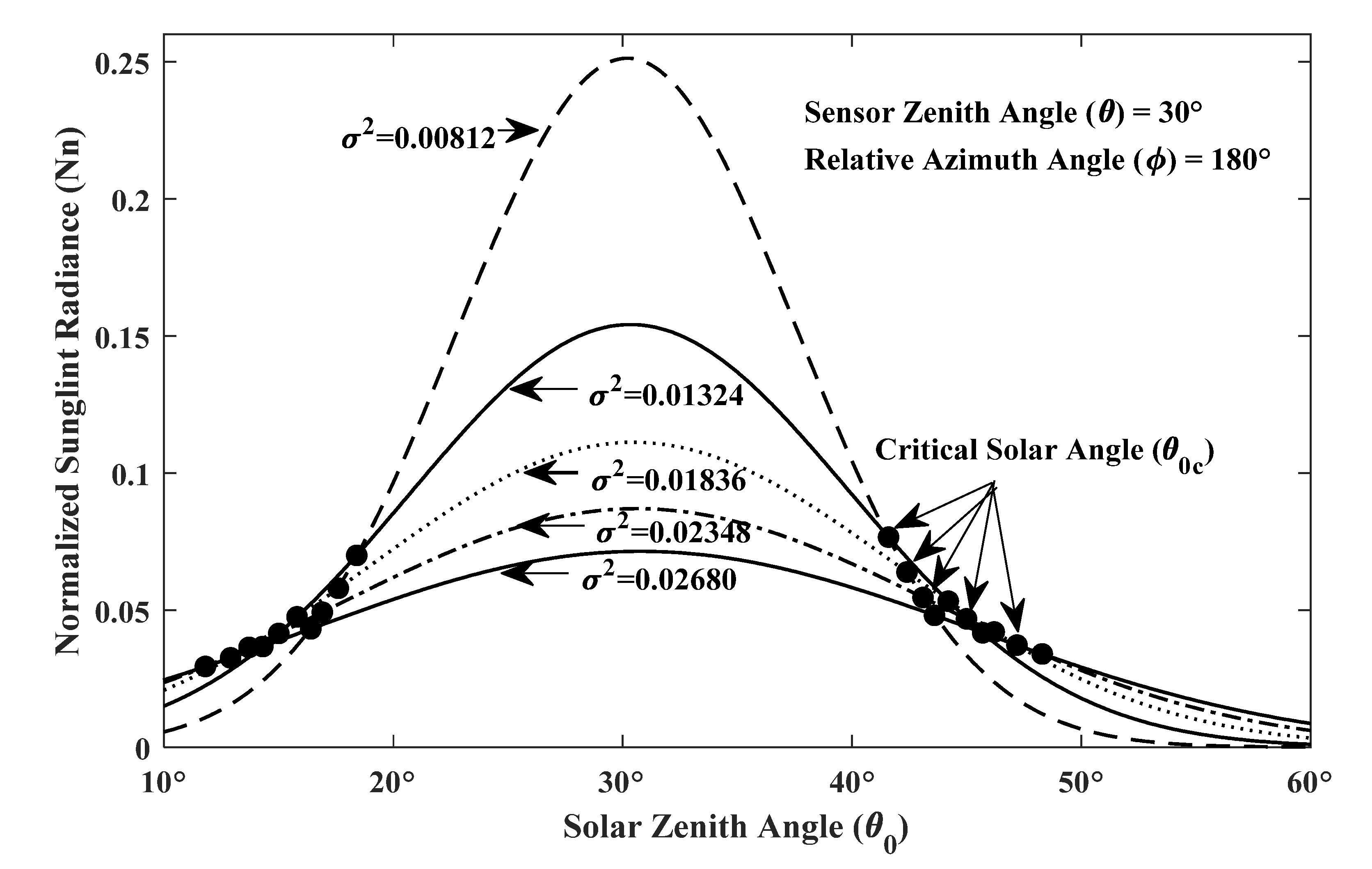 Remotesensing 13 03831 g004
