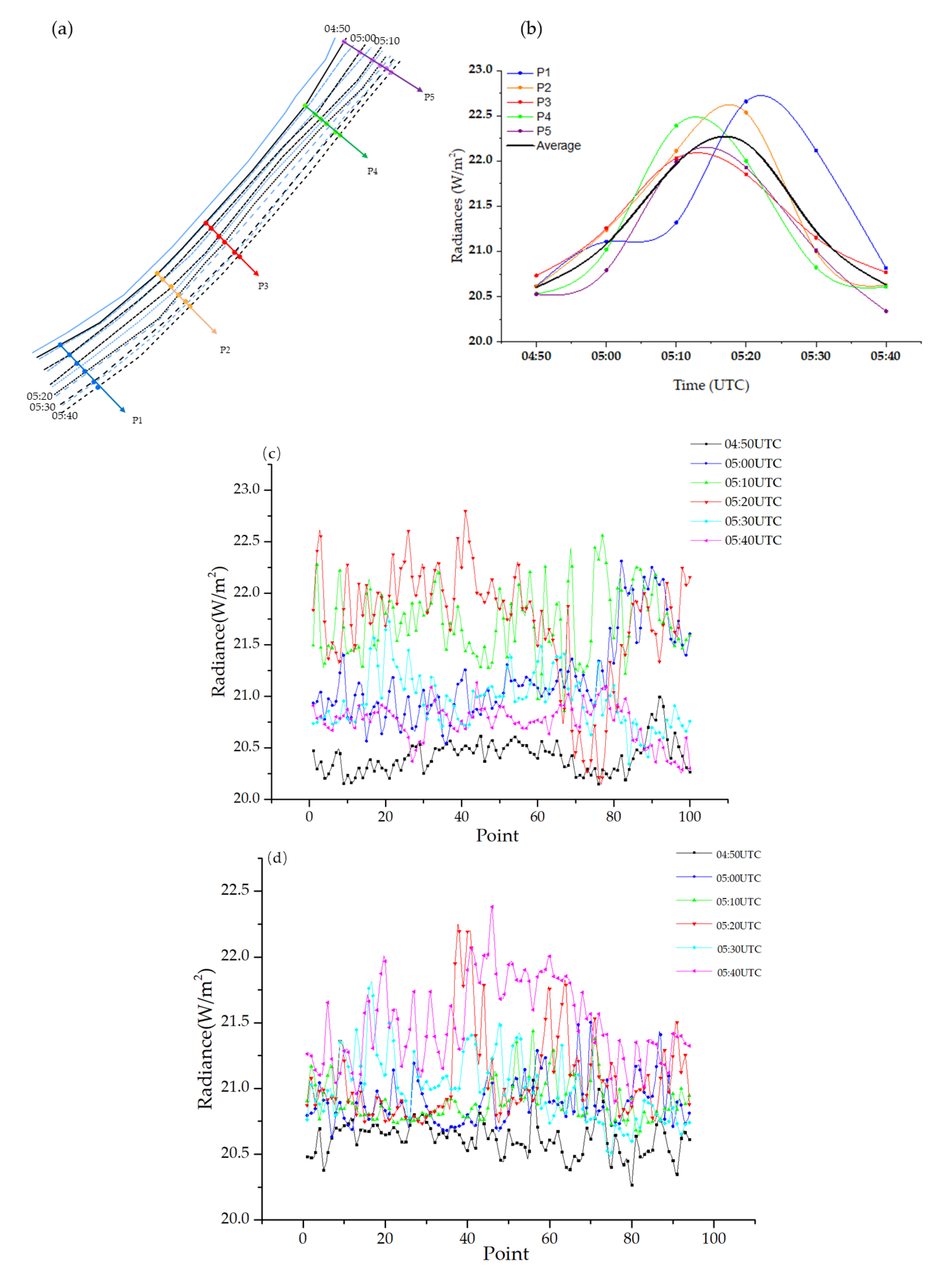 Remotesensing 13 03831 g006a
