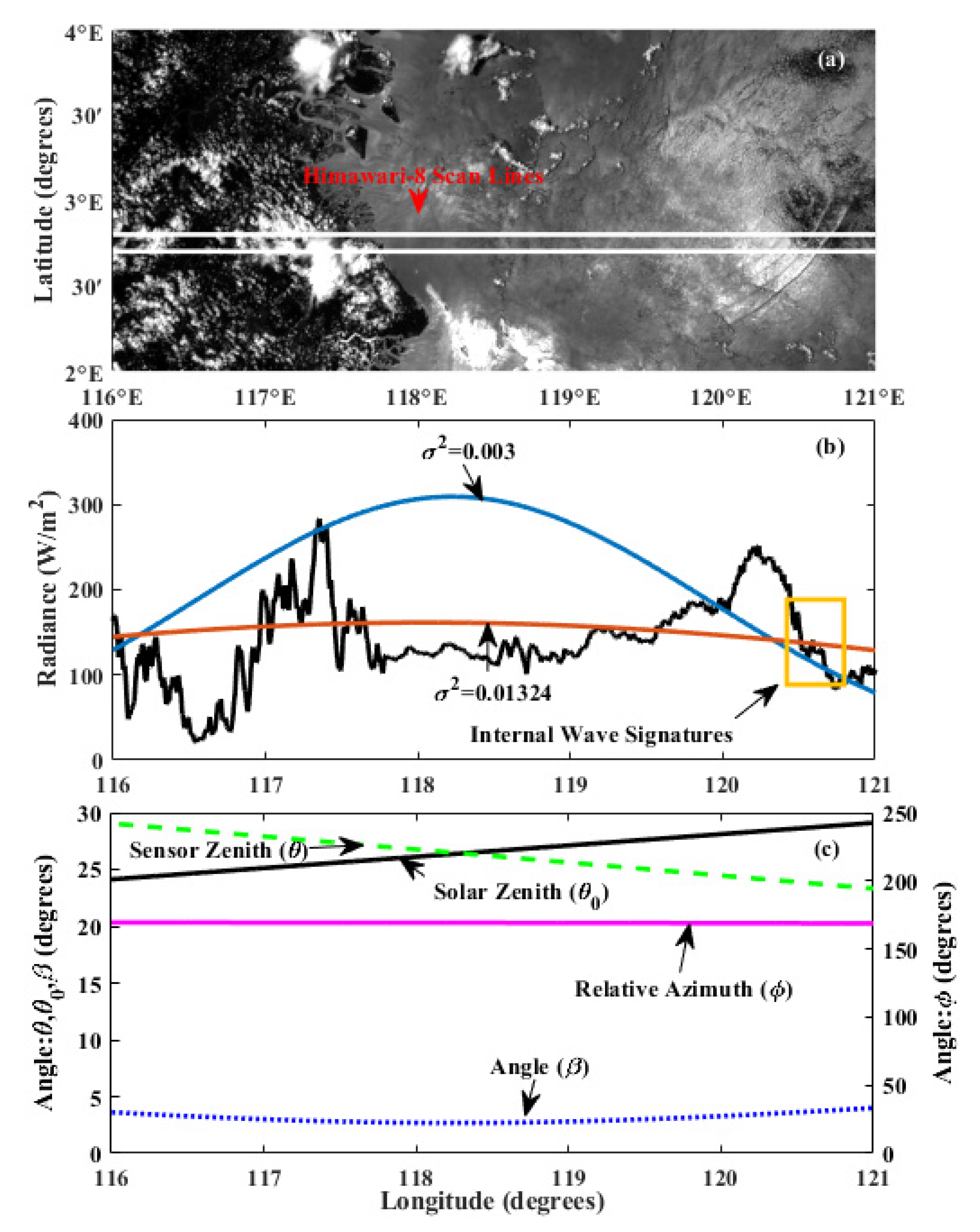 Remotesensing 13 03831 g012