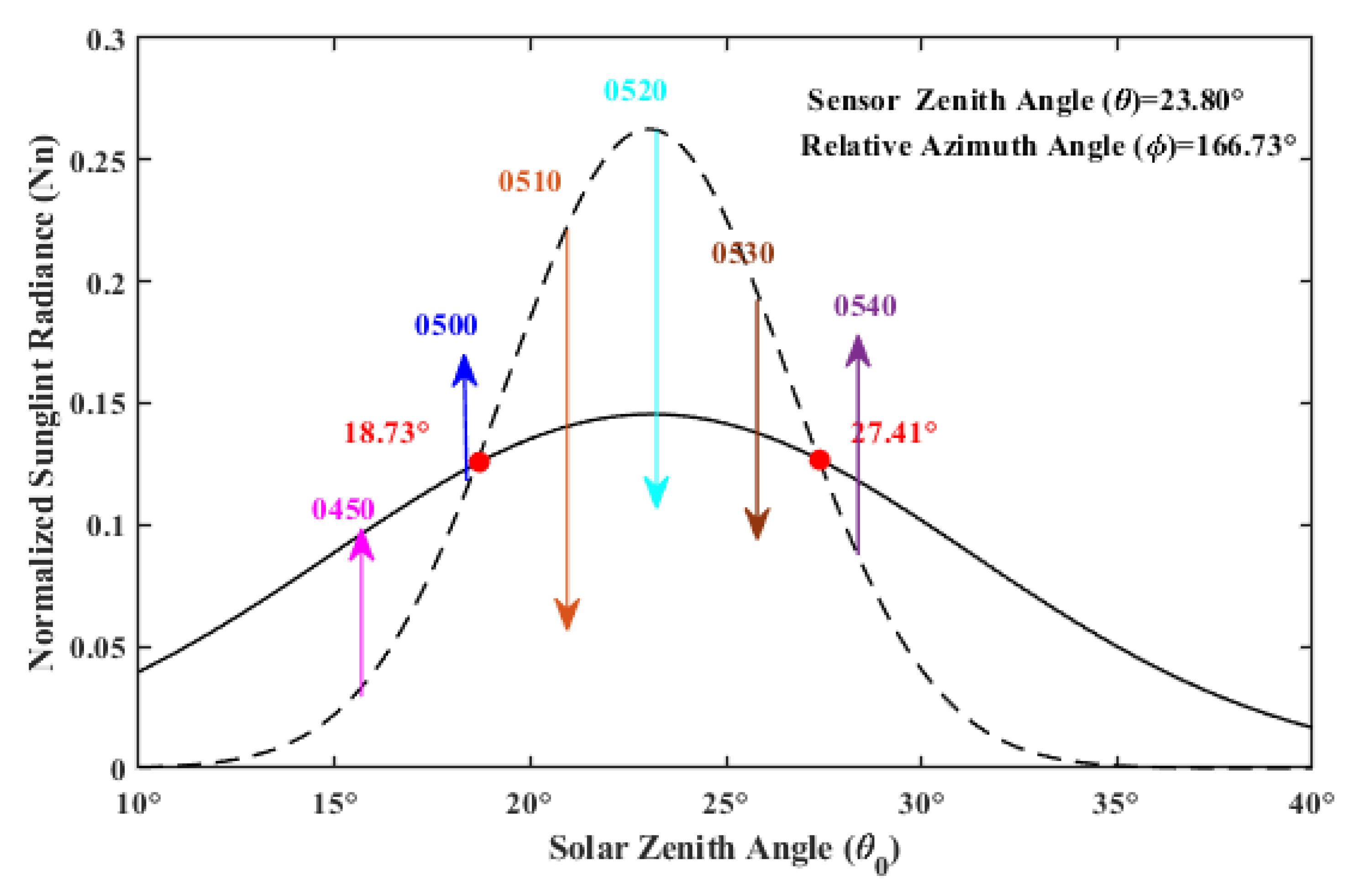 Remotesensing 13 03831 g013