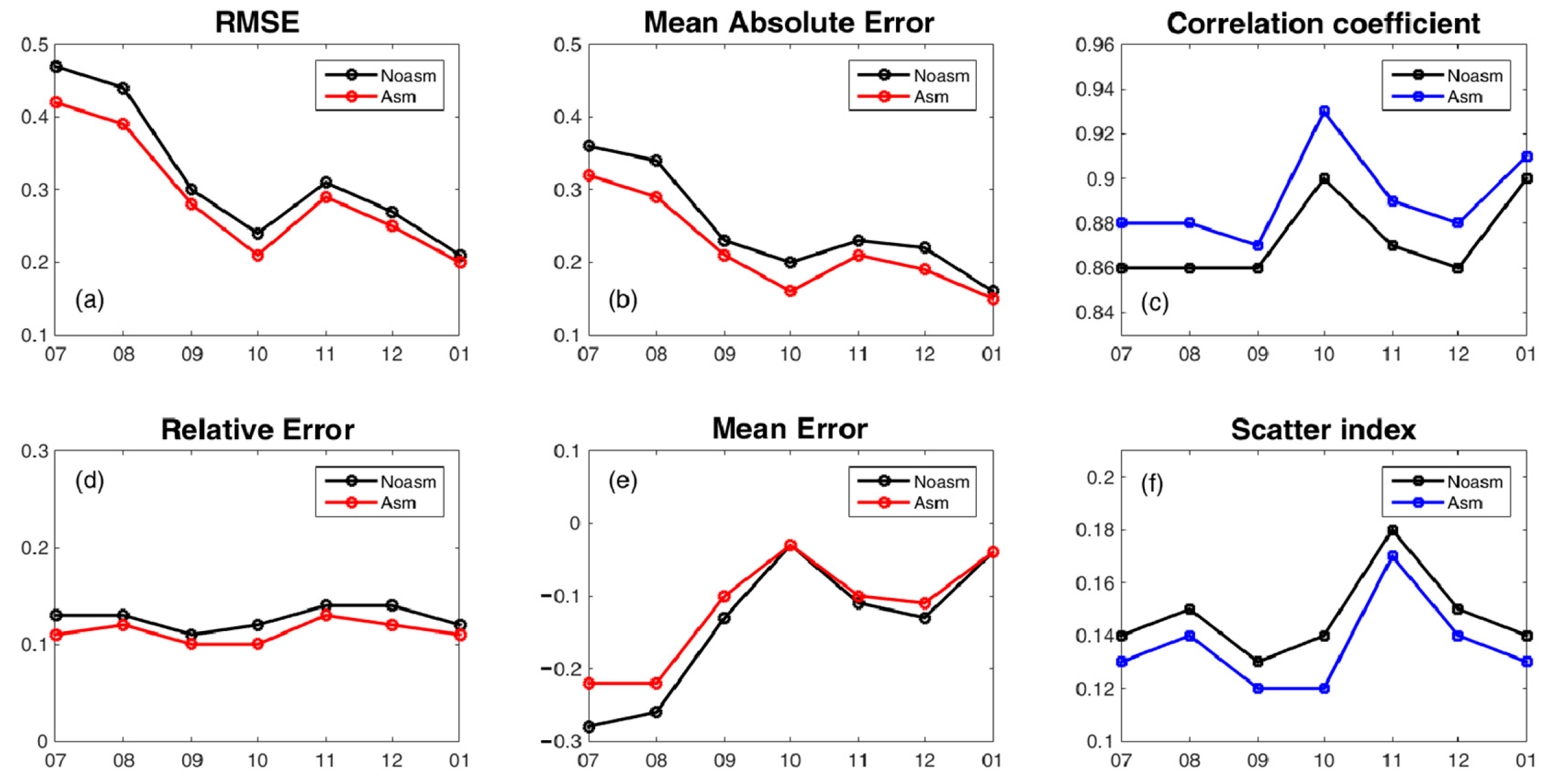 Remotesensing 13 03833 g004