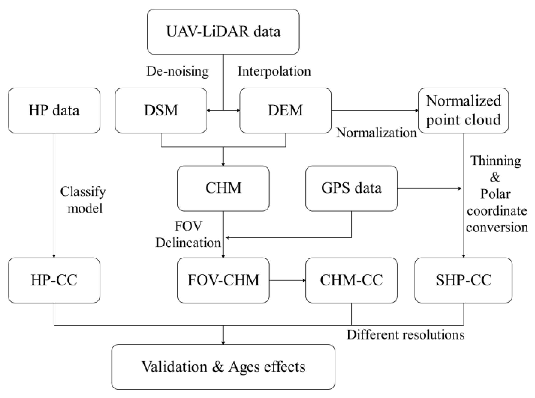 Remotesensing 13 03837 g002