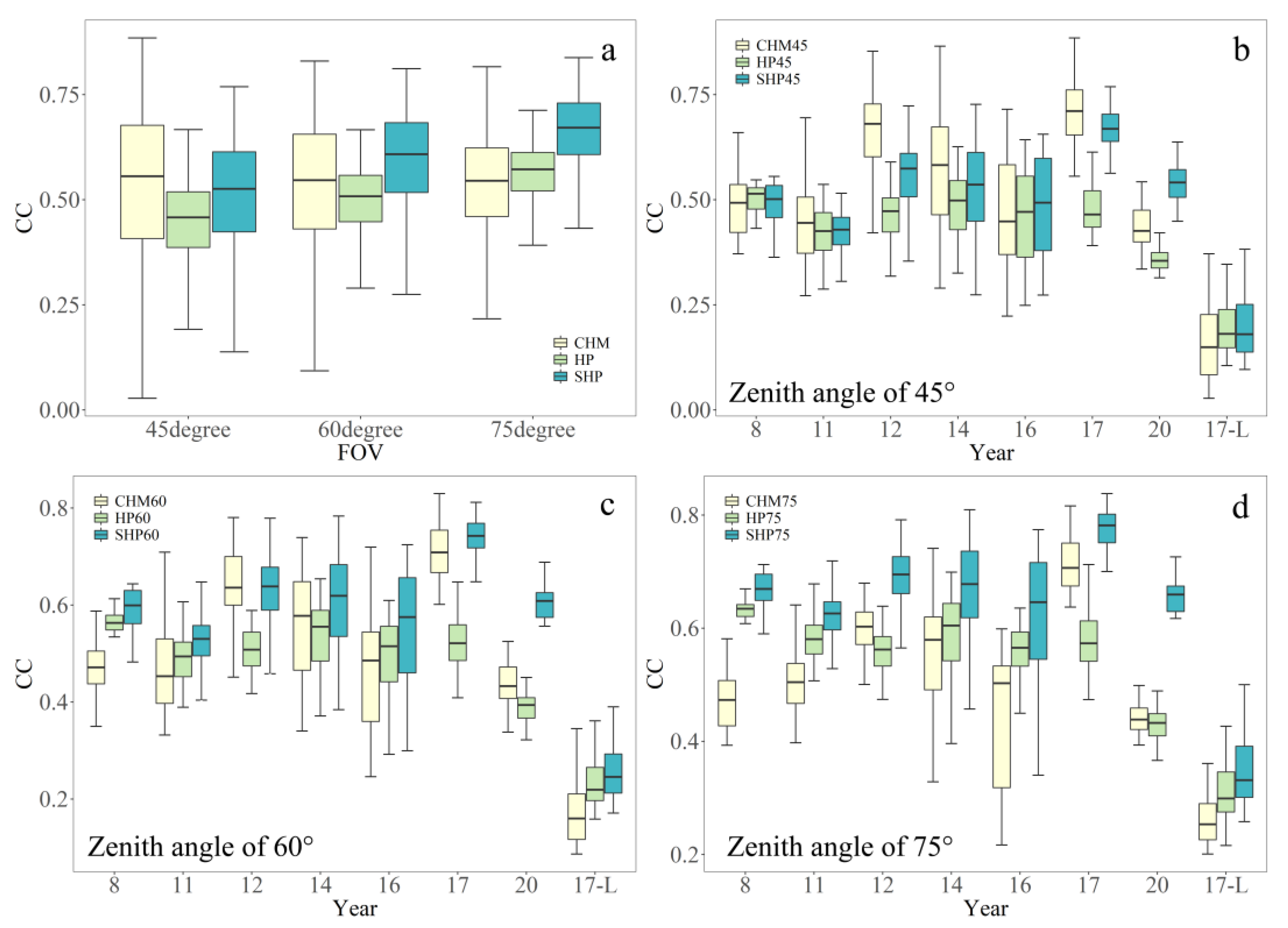 Remotesensing 13 03837 g005