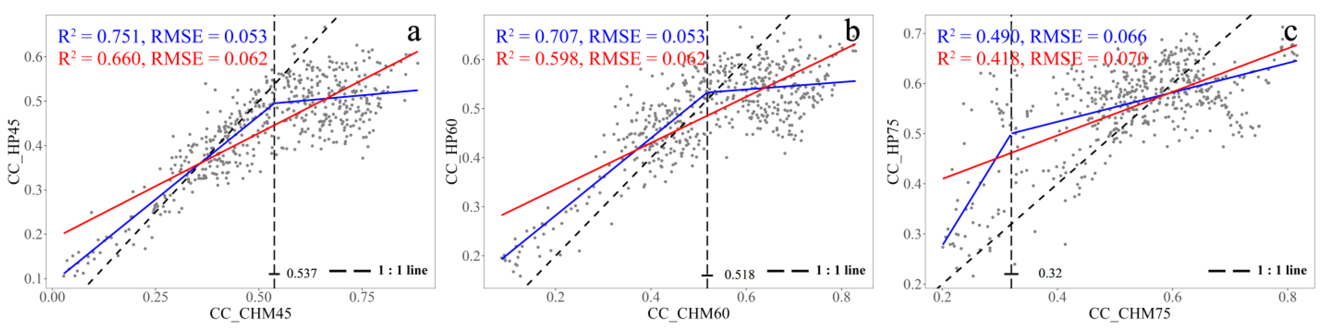 Remotesensing 13 03837 g006