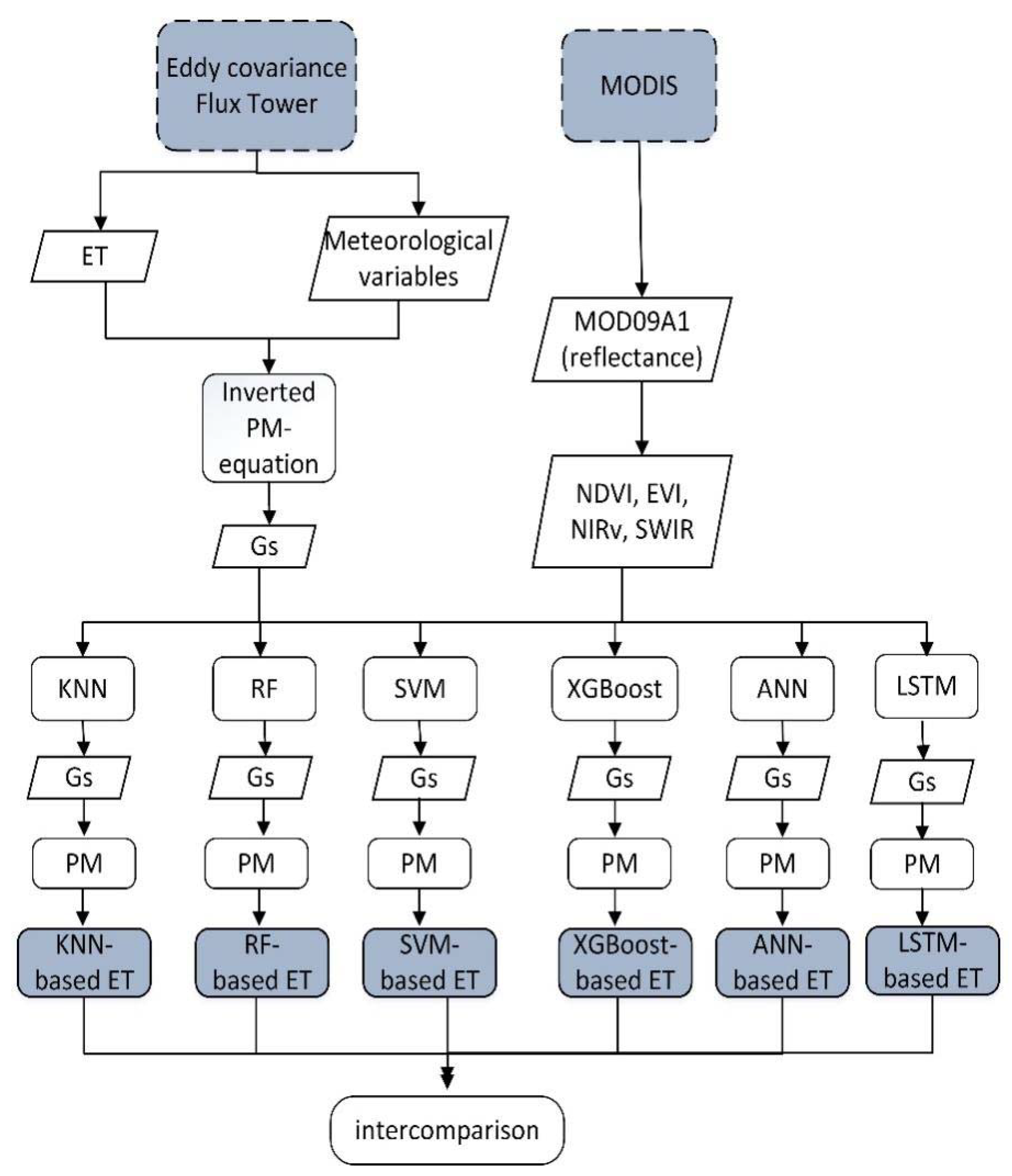 Remotesensing 13 03838 g002