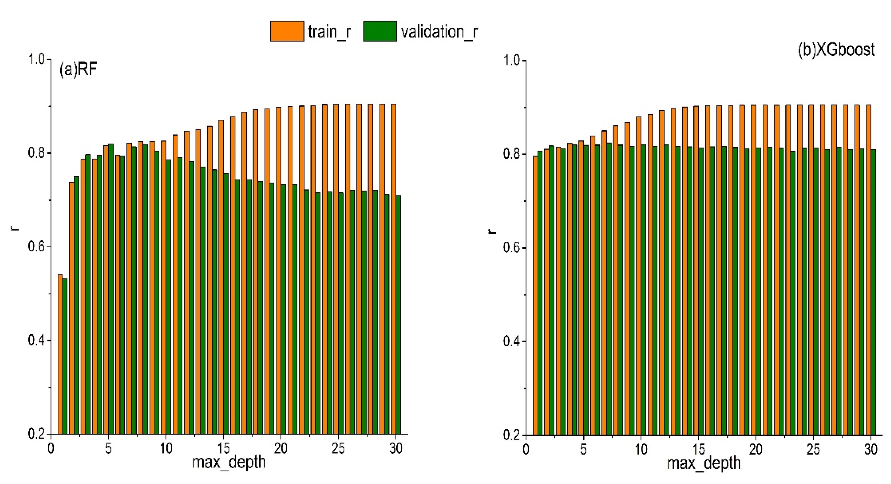 Remotesensing 13 03838 g007