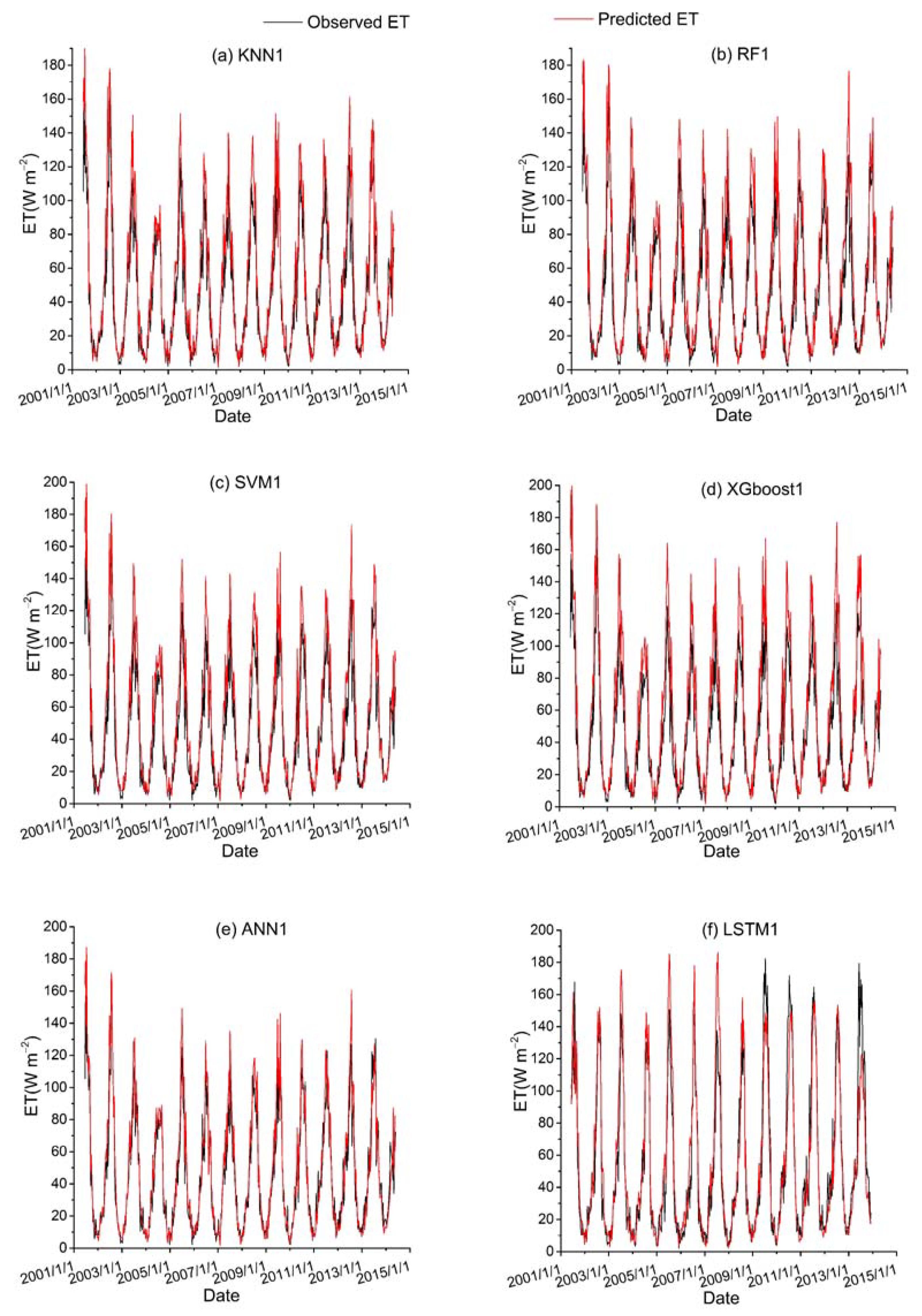 Remotesensing 13 03838 g009