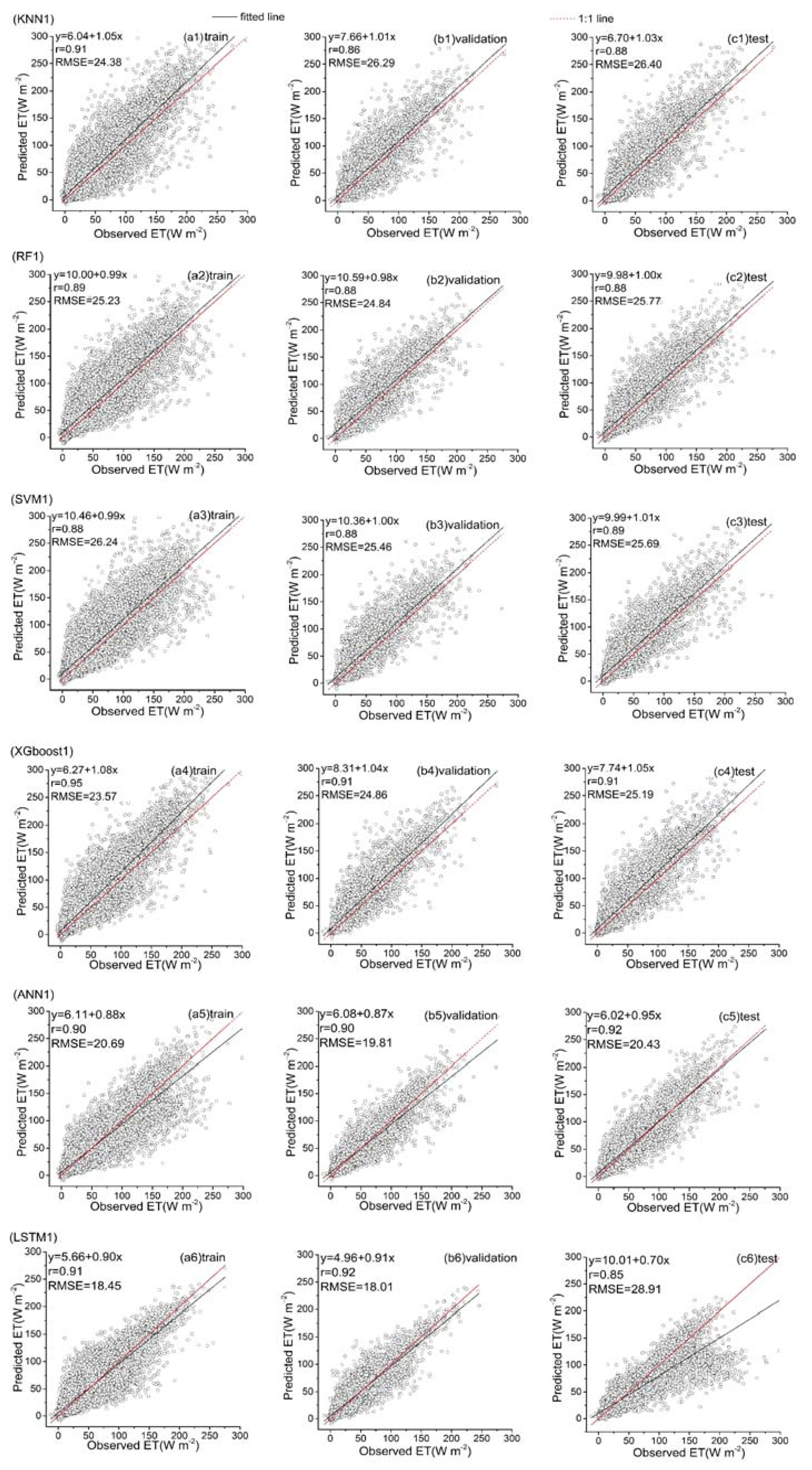 Remotesensing 13 03838 g013