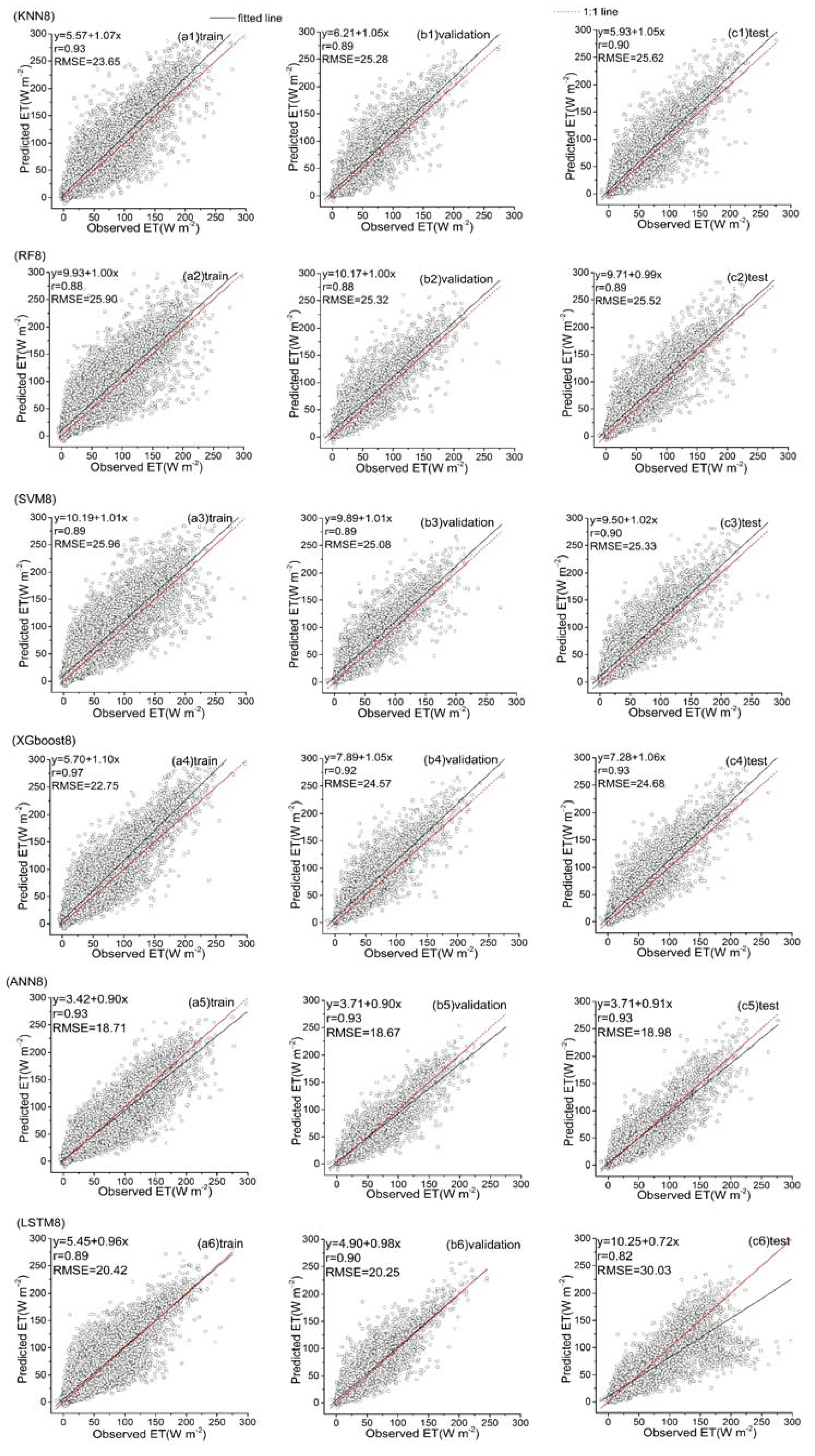 Remotesensing 13 03838 g015