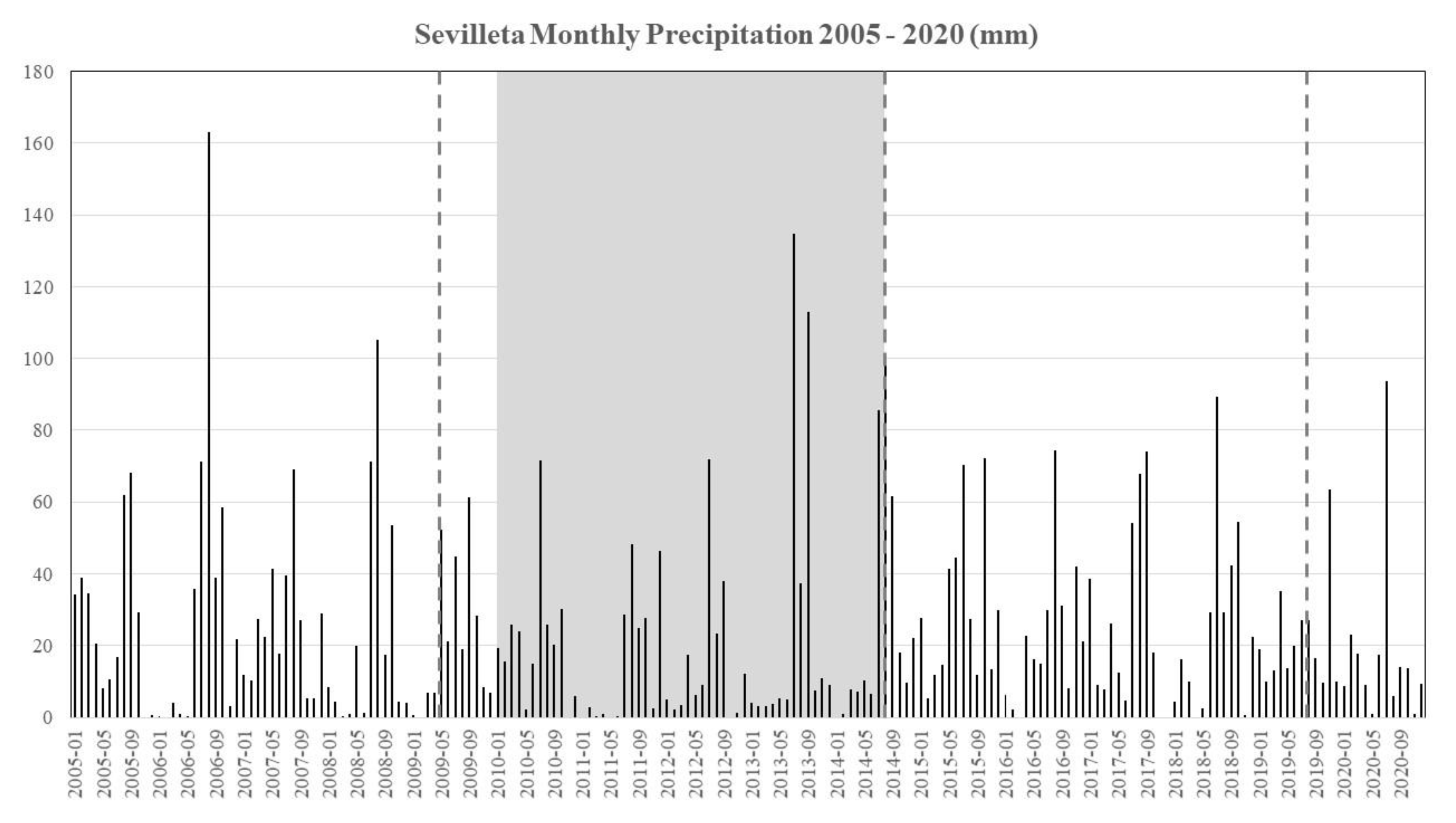 Remotesensing 13 03840 g002
