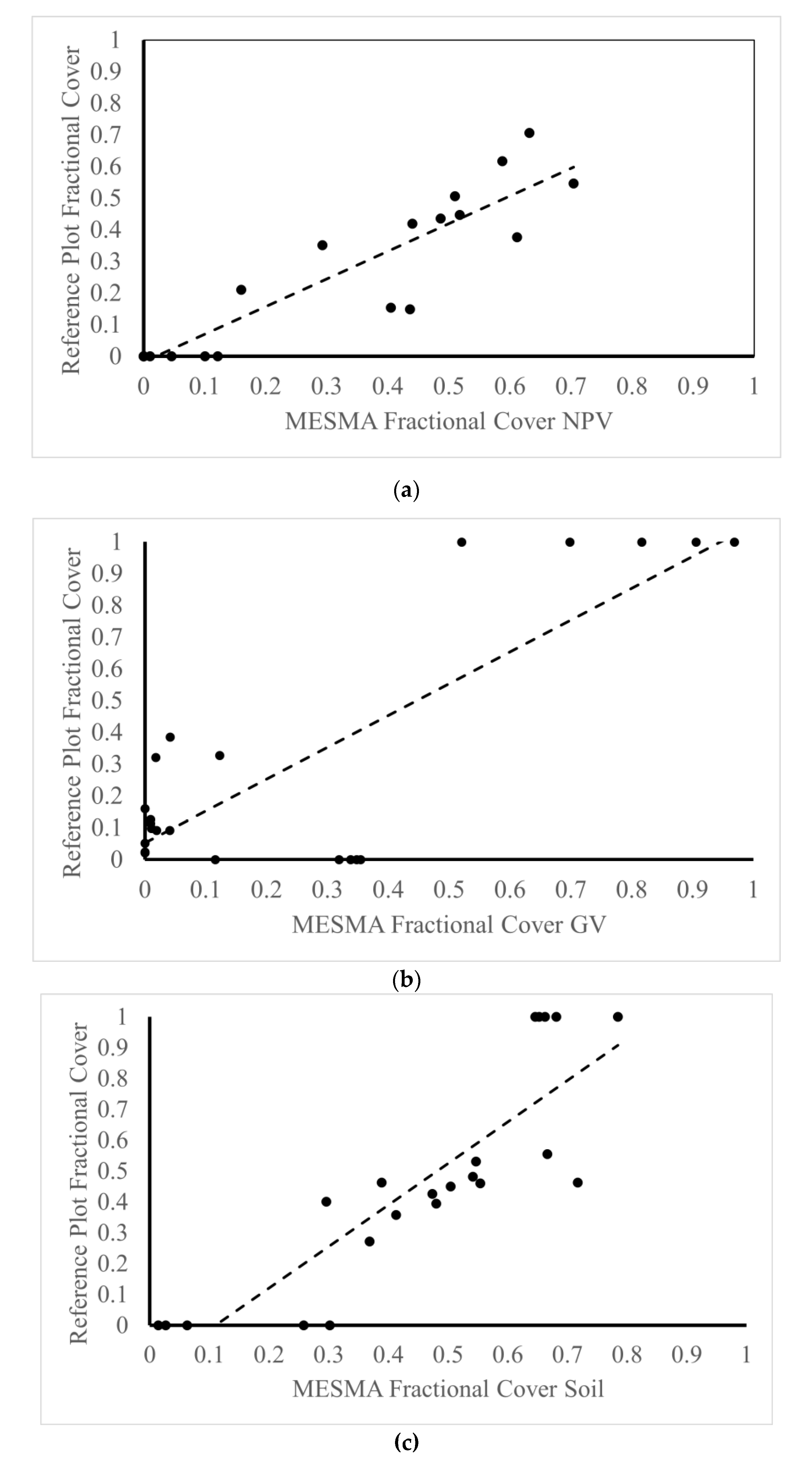 Remotesensing 13 03840 g004
