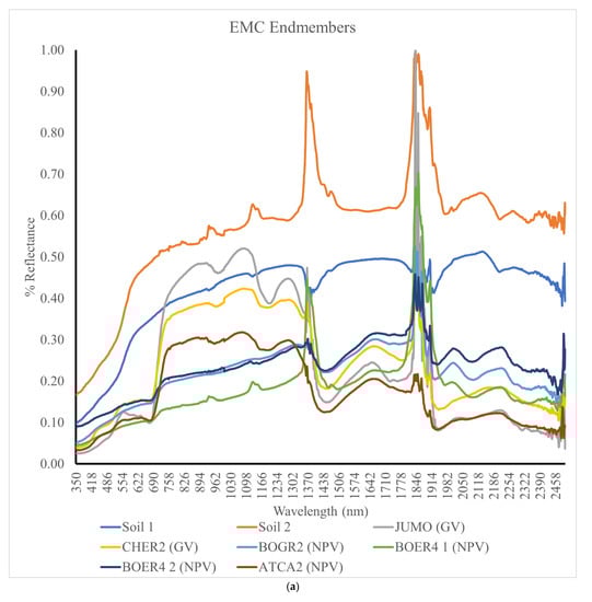 Remotesensing 13 03840 g0a1a