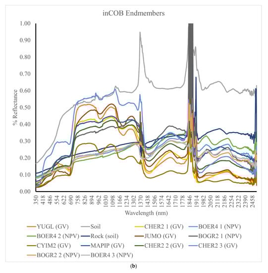 Remotesensing 13 03840 g0a1b