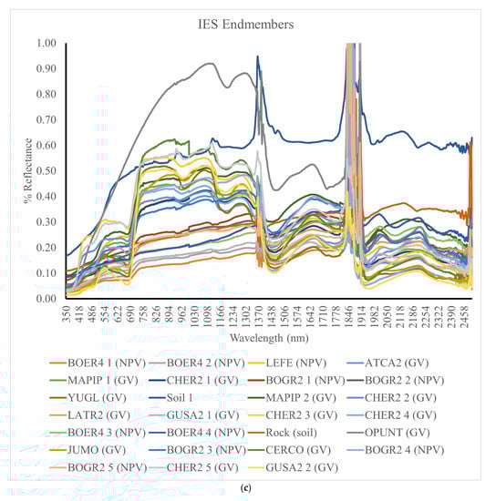 Remotesensing 13 03840 g0a1c