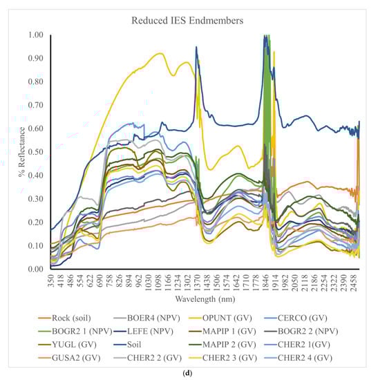 Remotesensing 13 03840 g0a1d