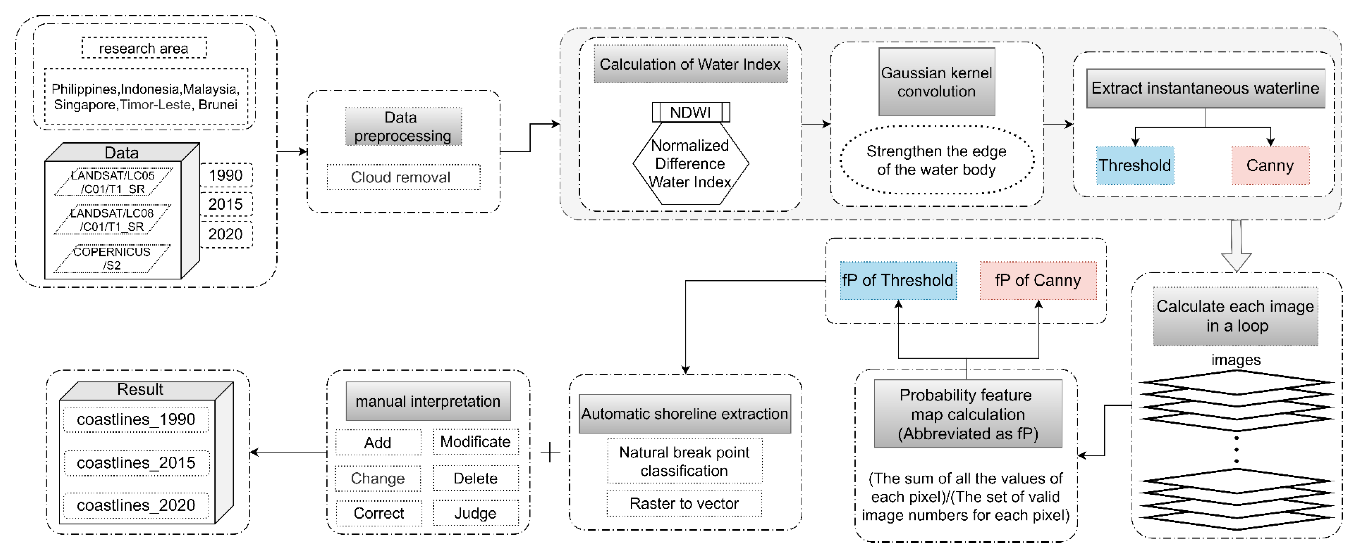 Remotesensing 13 03842 g001