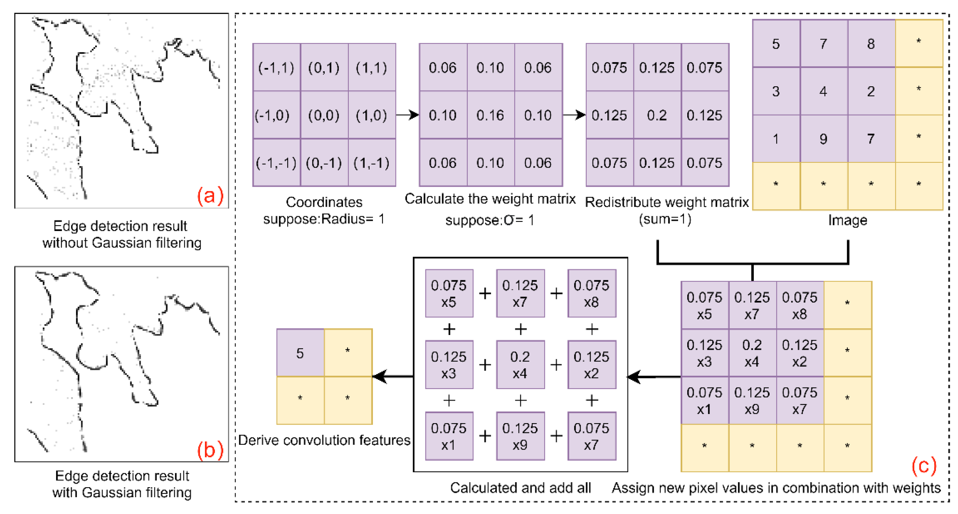 Remotesensing 13 03842 g002