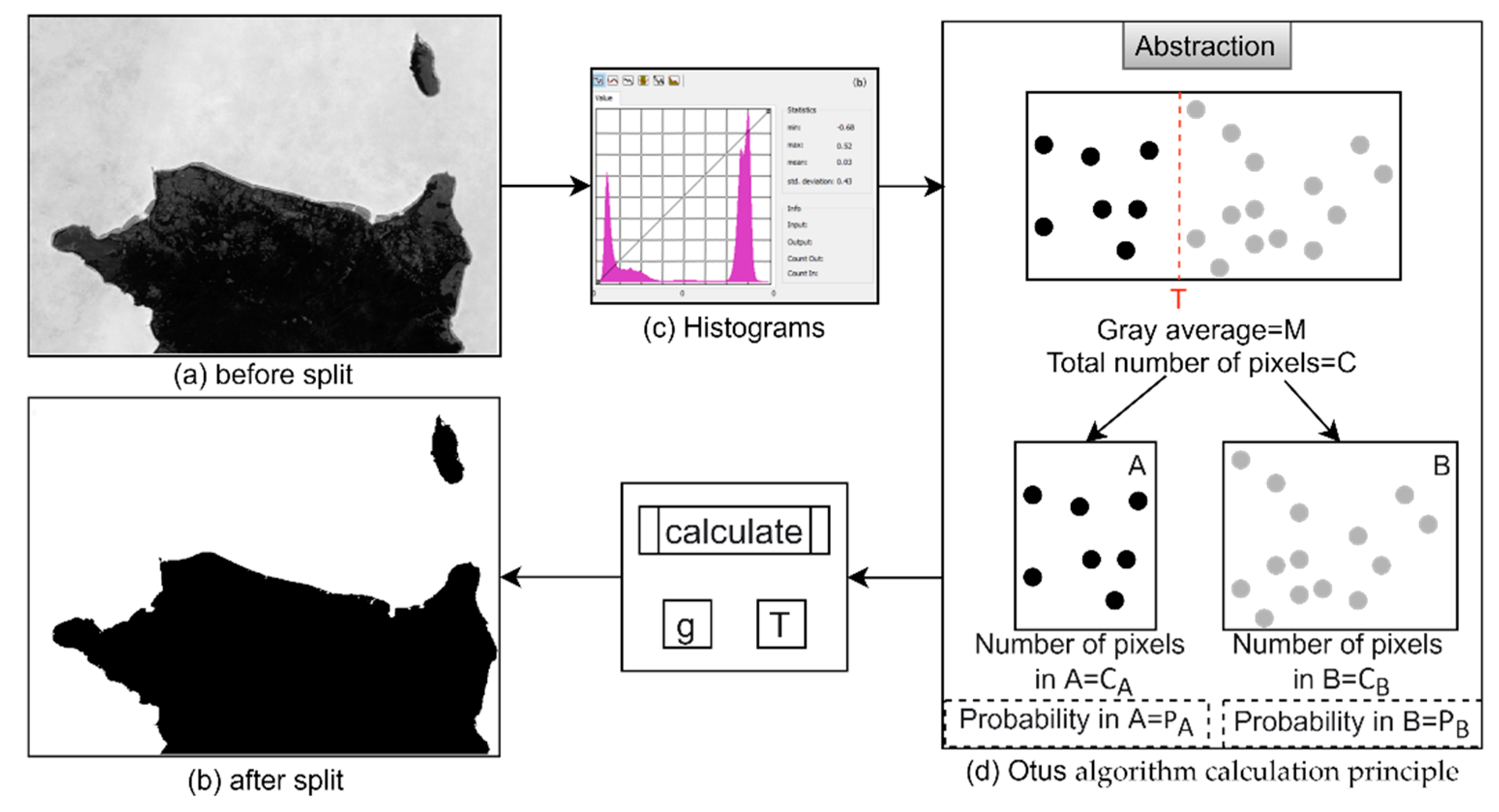 Remotesensing 13 03842 g003