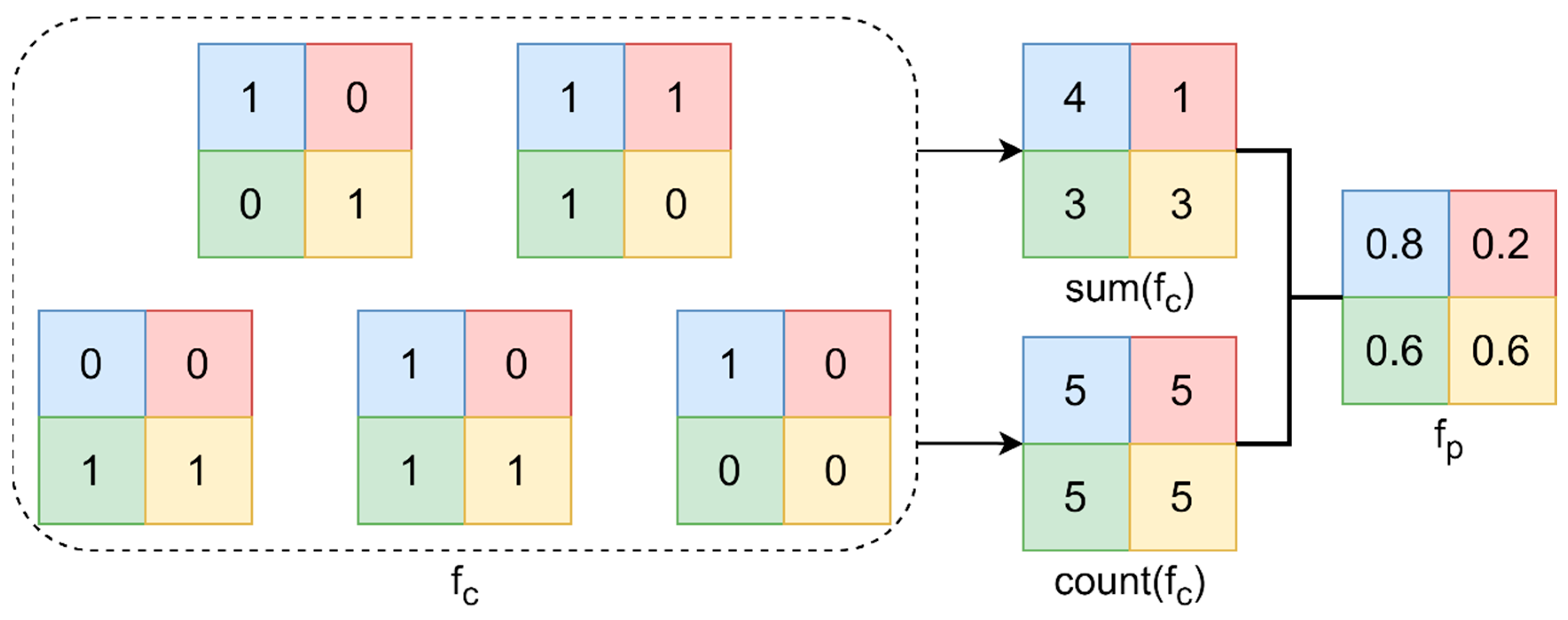 Remotesensing 13 03842 g005
