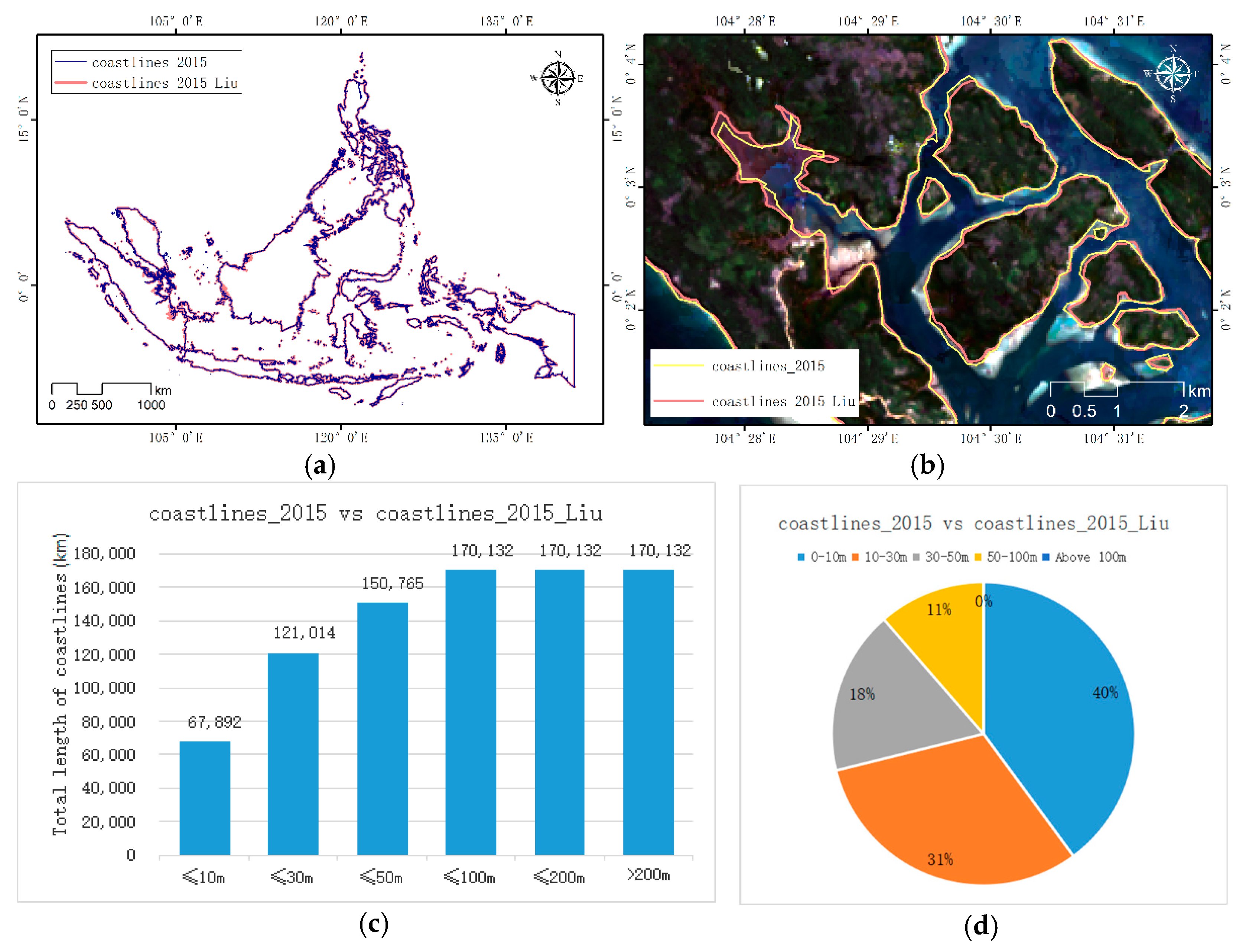 Remotesensing 13 03842 g008