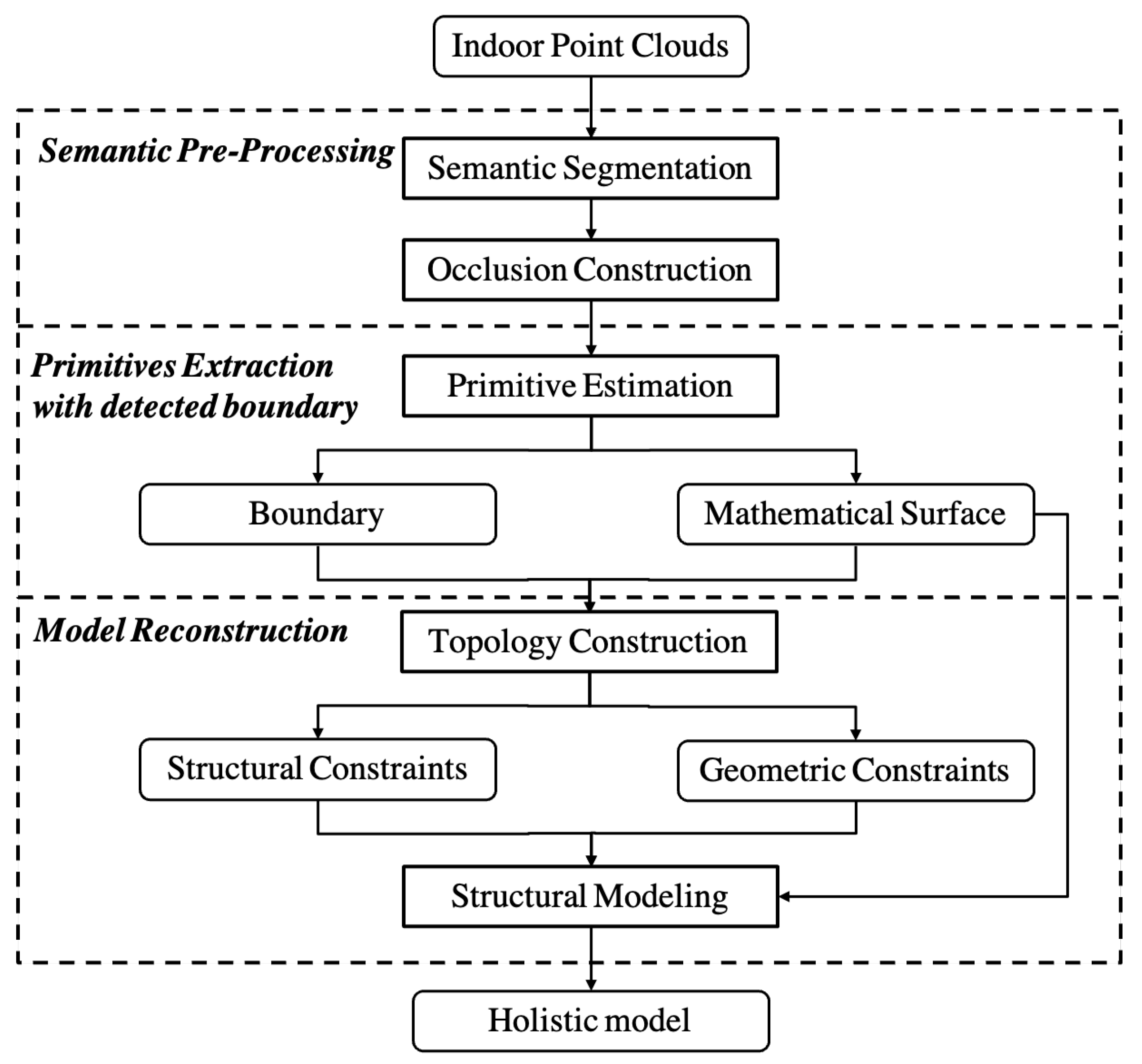 Remotesensing 13 03844 g001