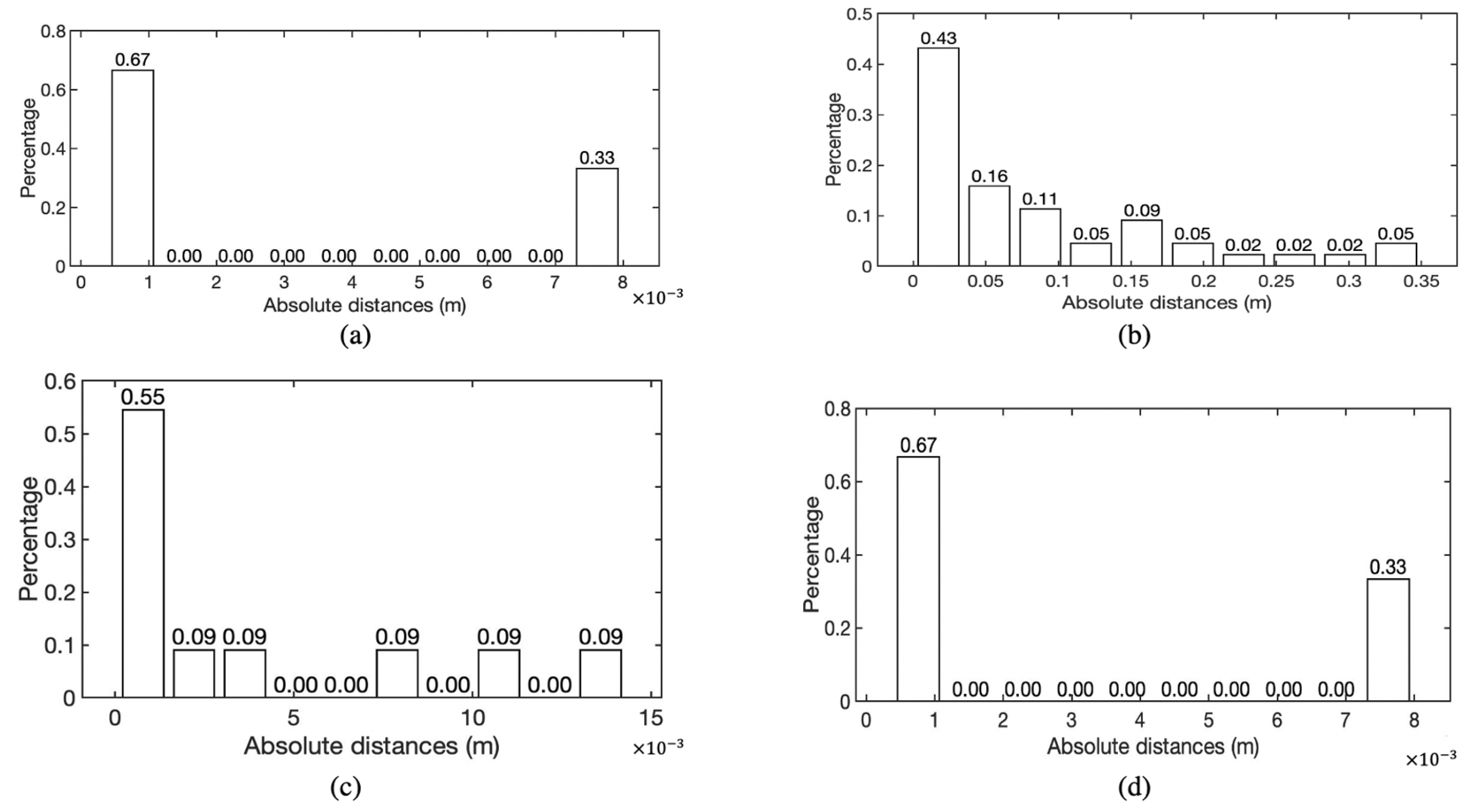 Remotesensing 13 03844 g009