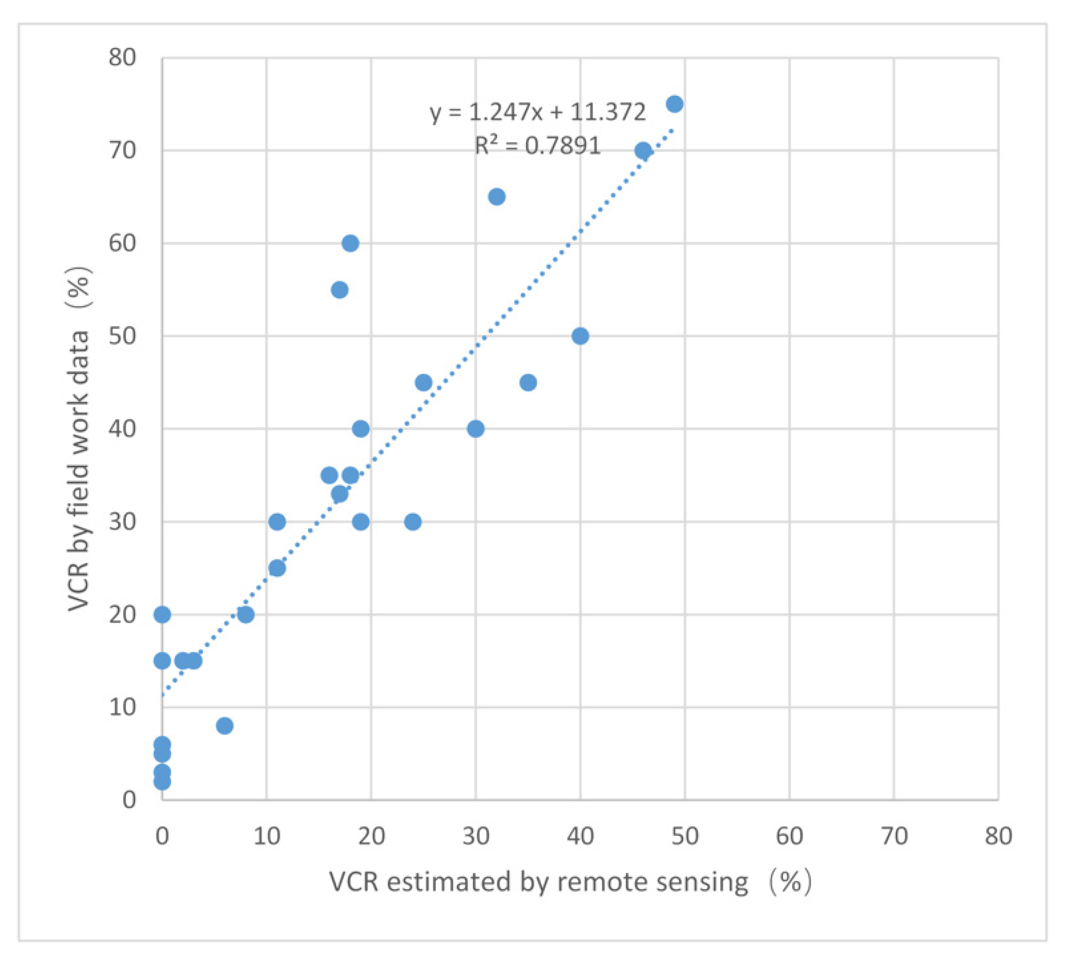 Remotesensing 13 03845 g005
