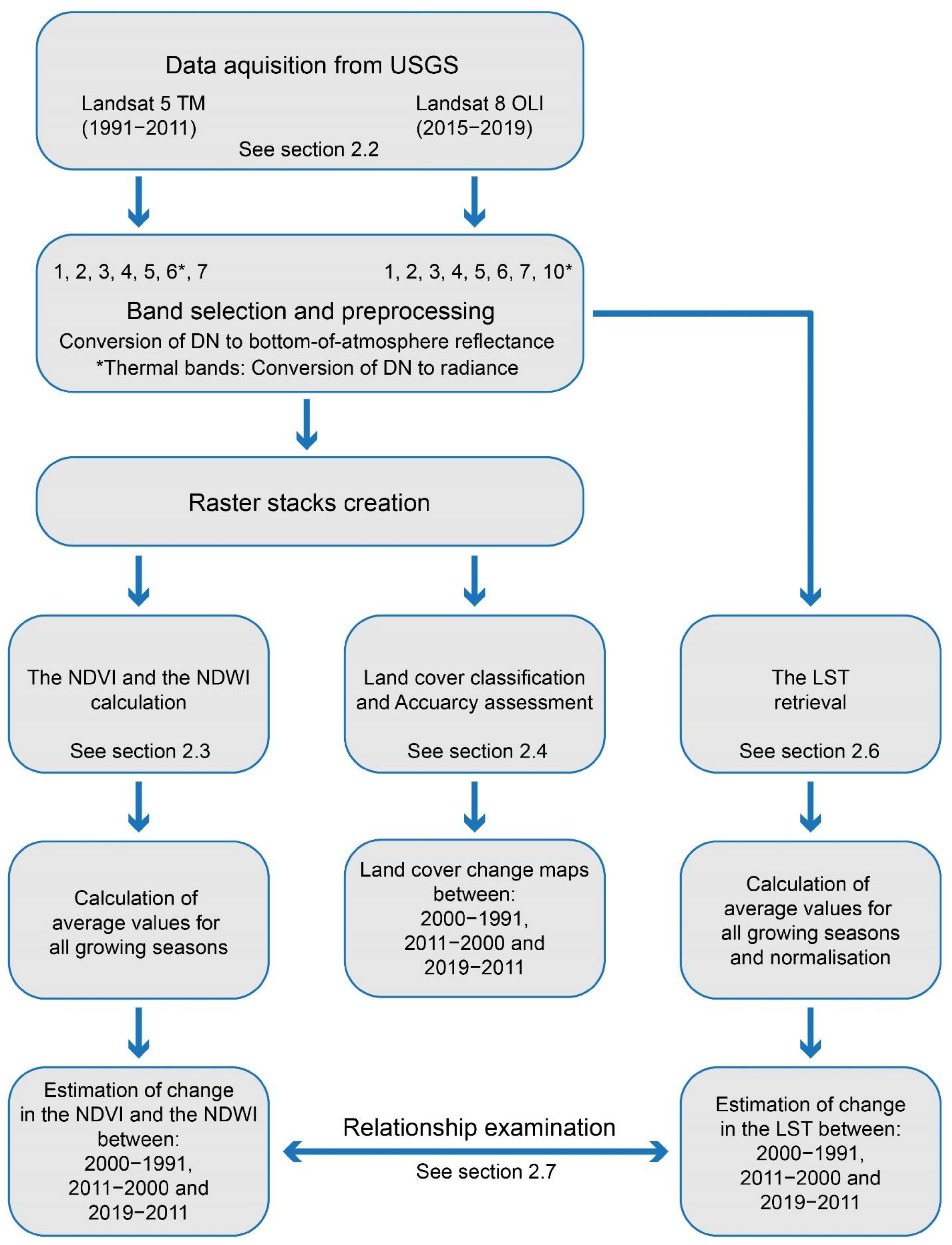 Remotesensing 13 03846 g003