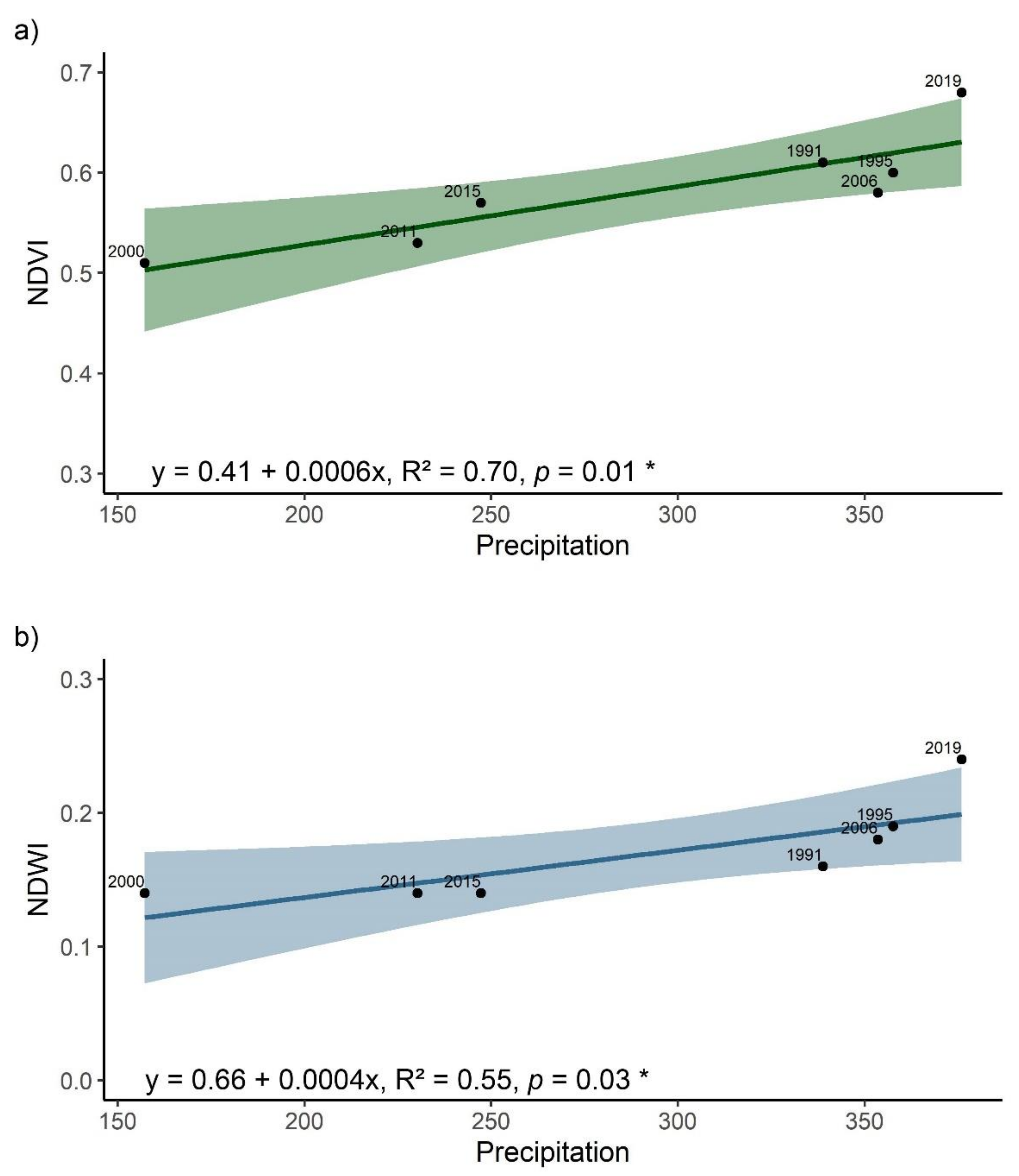 Remotesensing 13 03846 g008