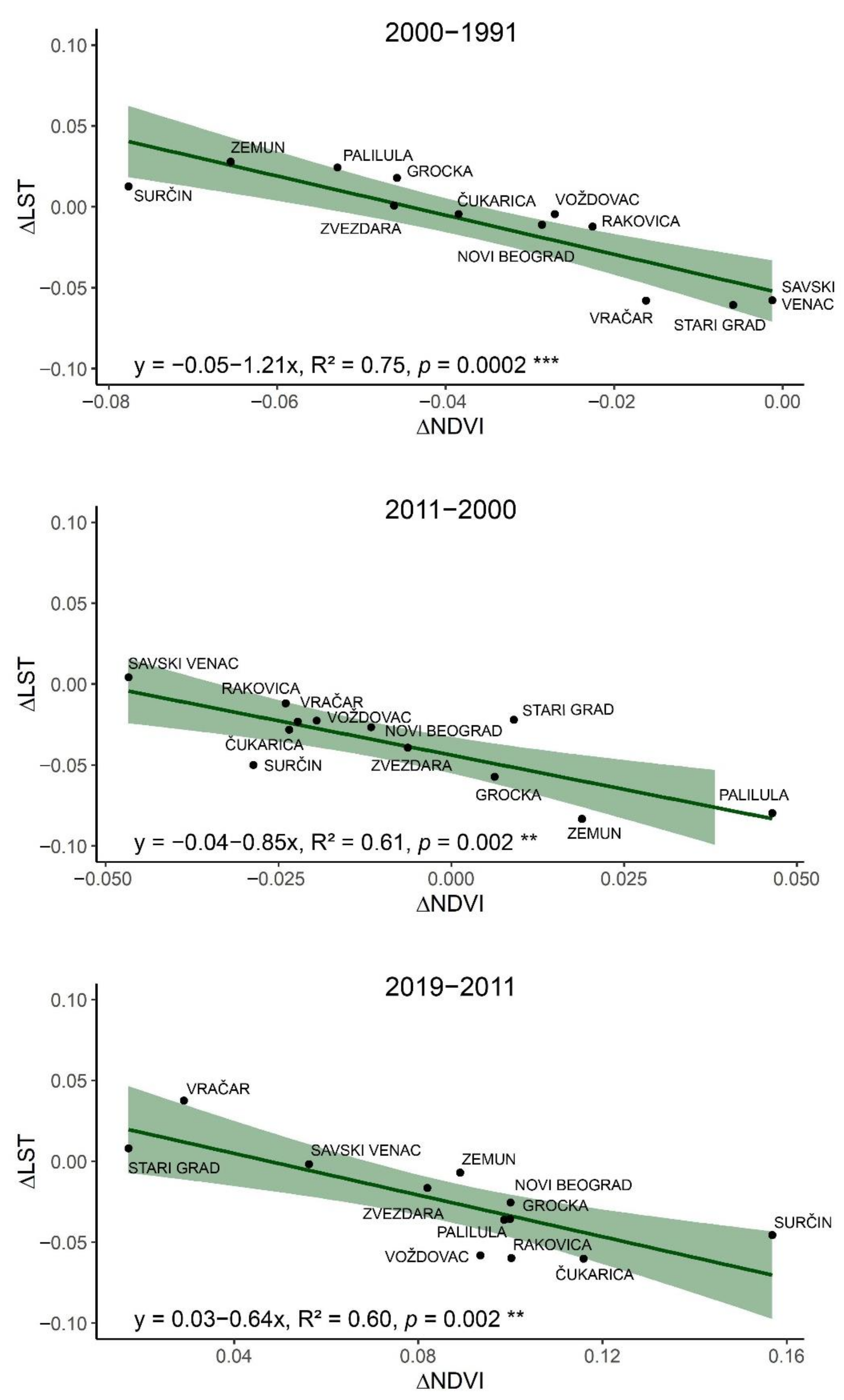 Remotesensing 13 03846 g009